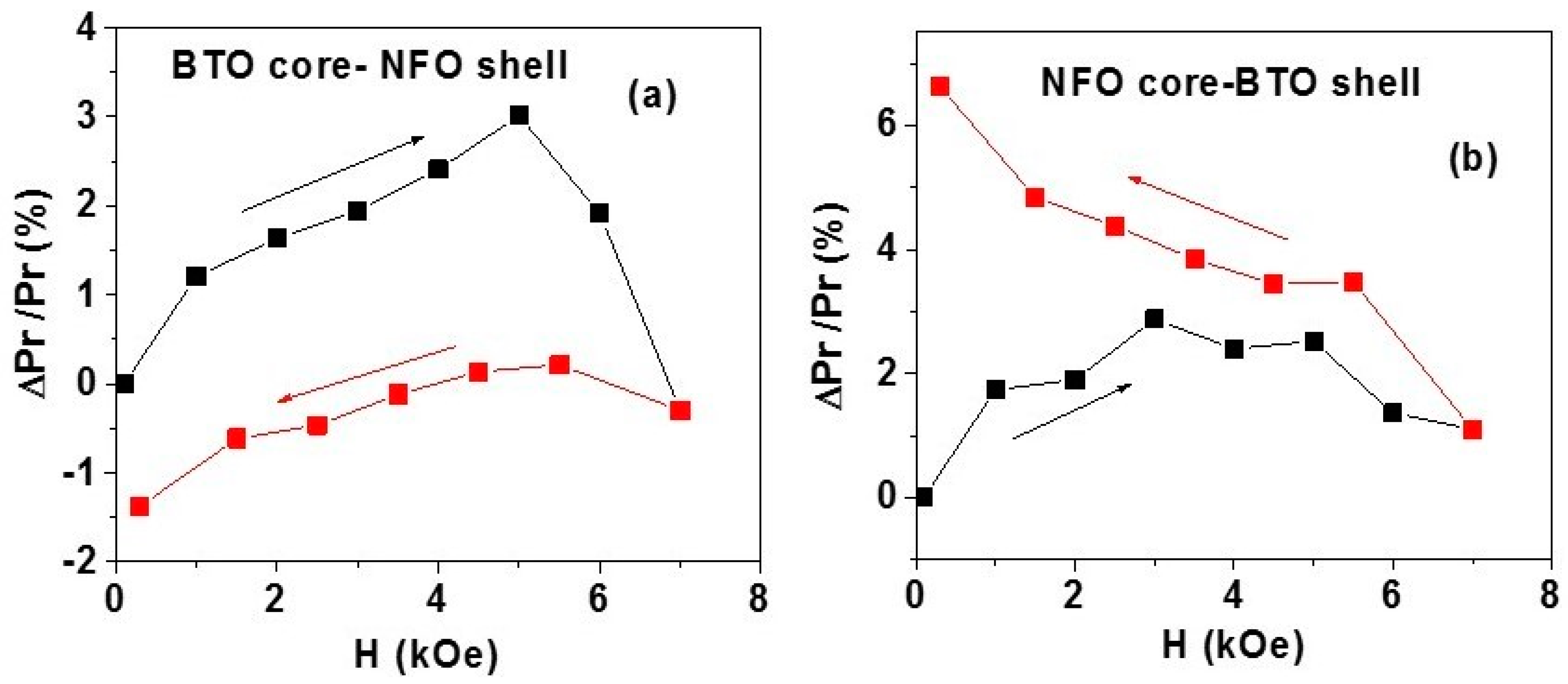 Materials 11 00018 g004 Materials 11 00018 g004