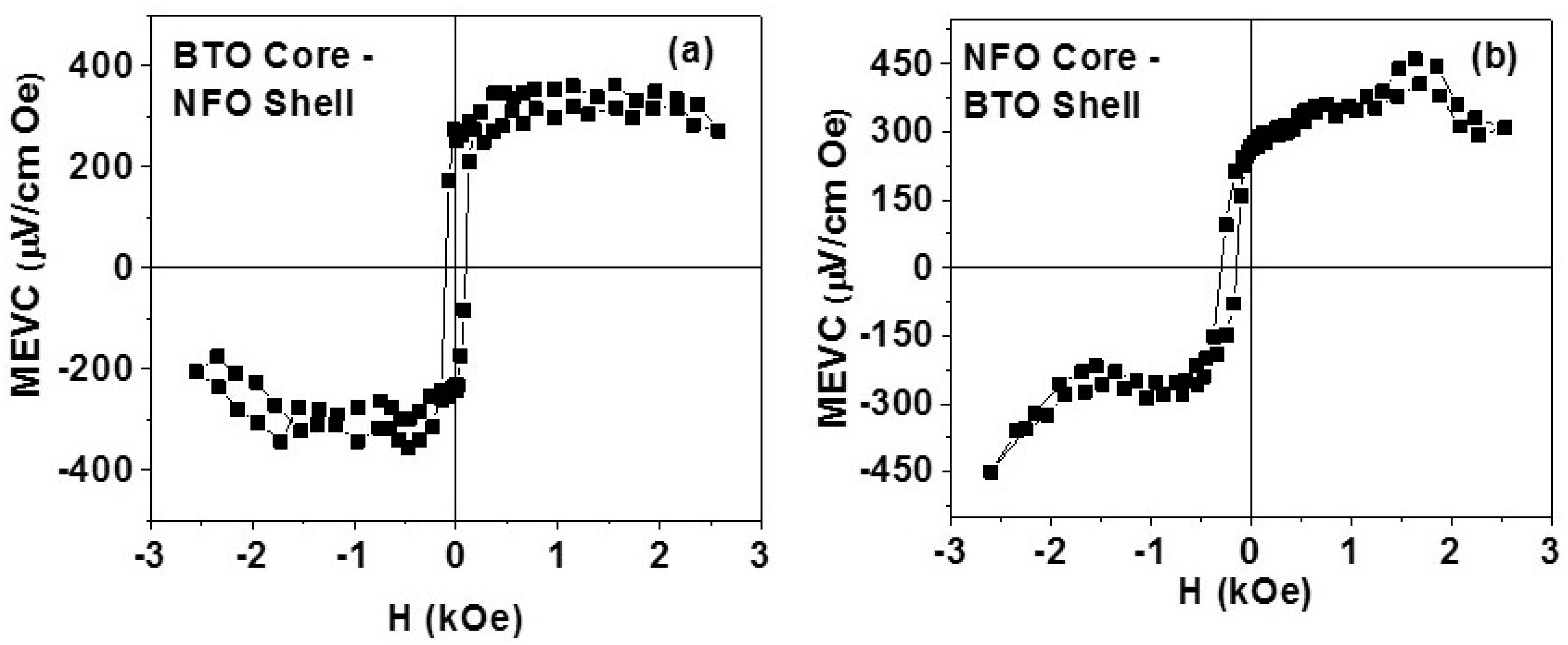 Materials 11 00018 g007 Materials 11 00018 g007