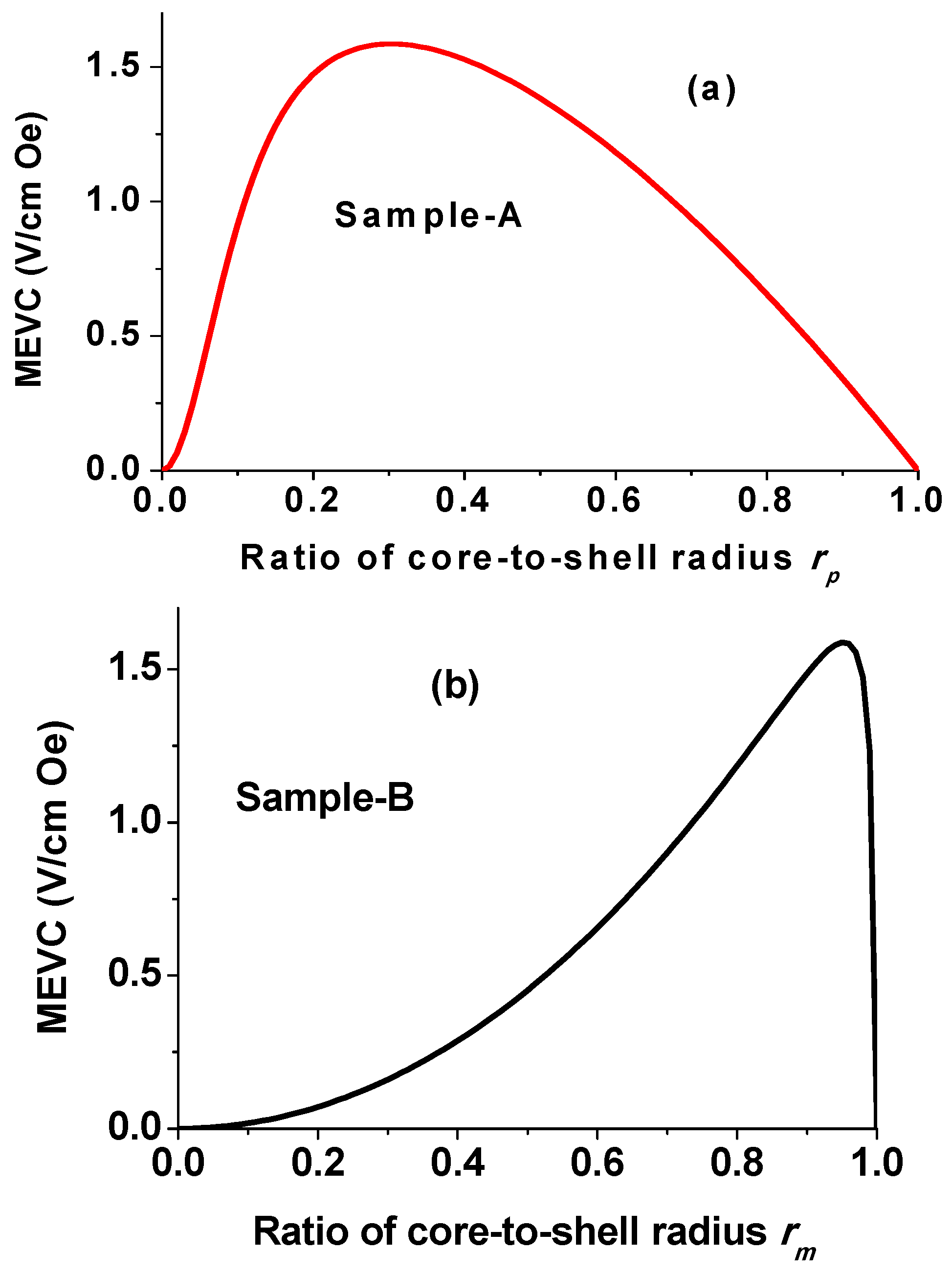 Materials 11 00018 g008 Materials 11 00018 g008