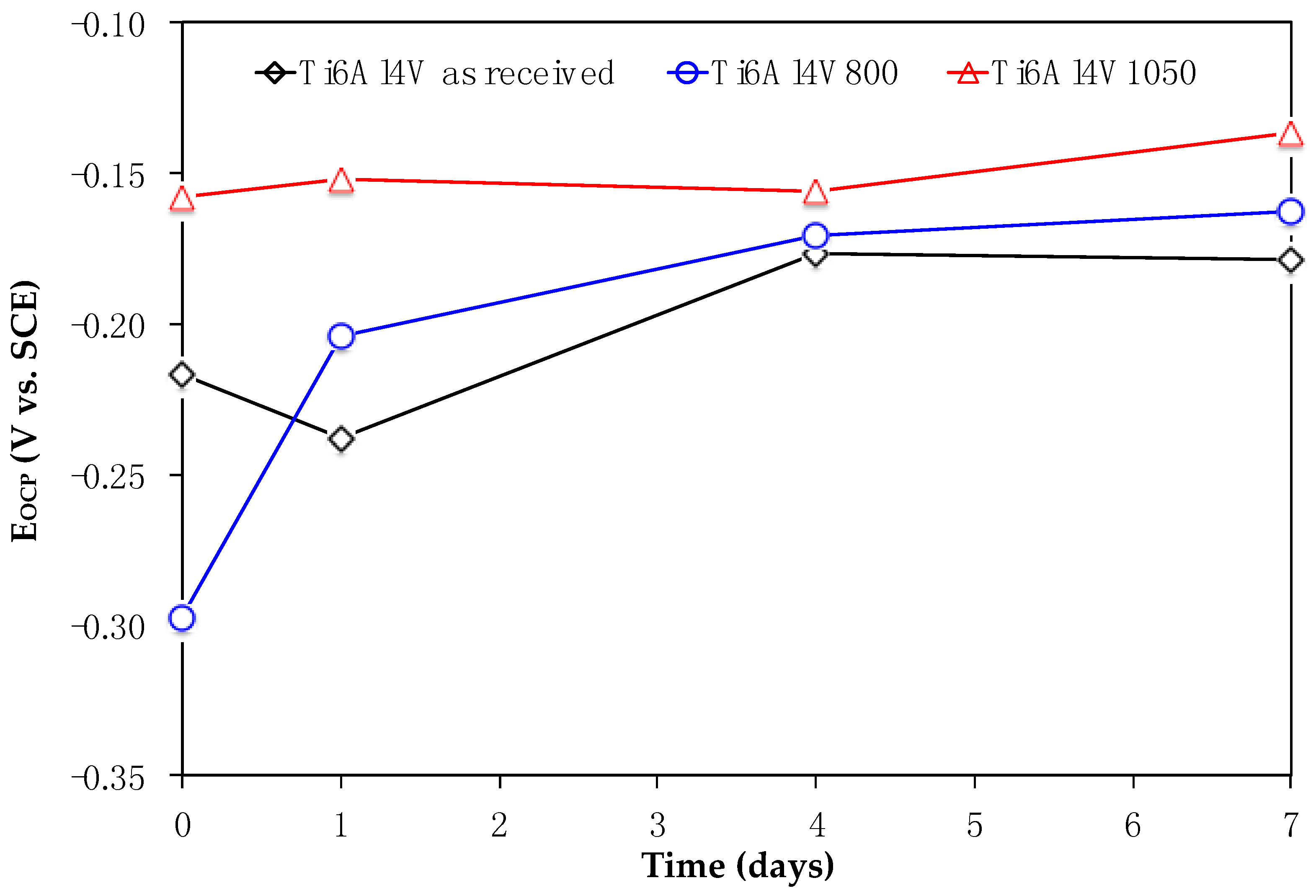 Materials 11 00021 g004