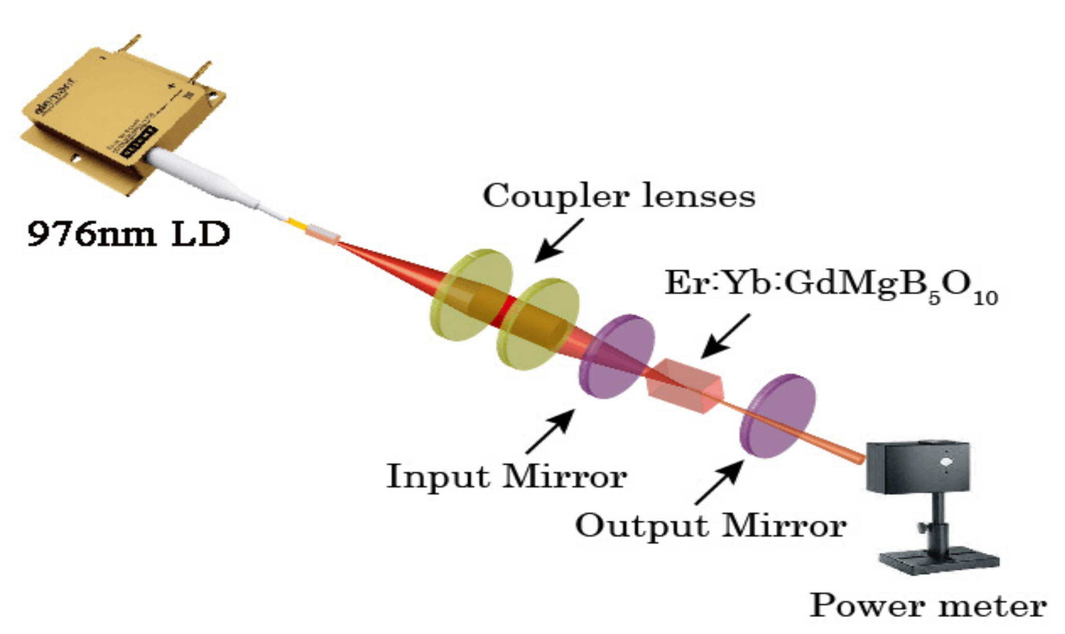 Materials 11 00025 g002 550