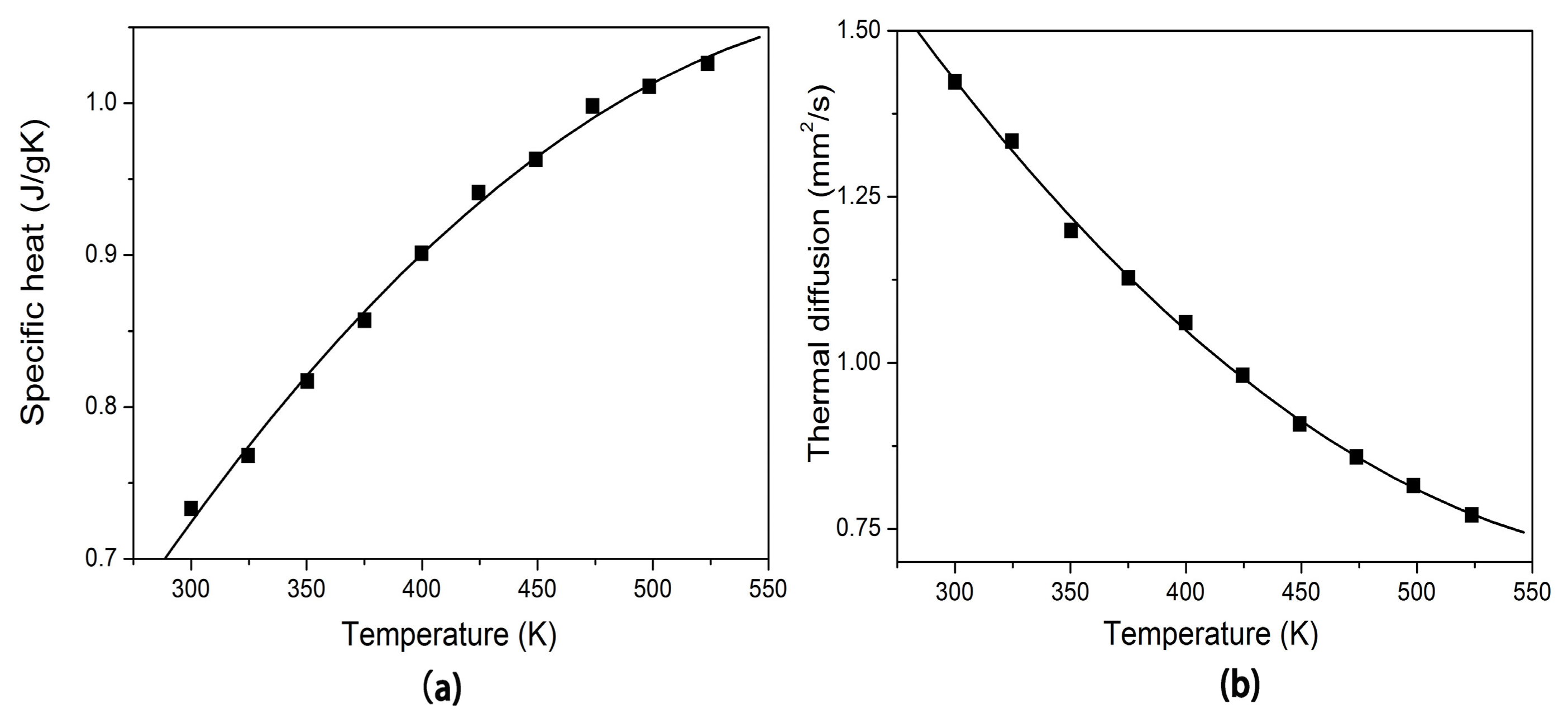Materials 11 00025 g003 550