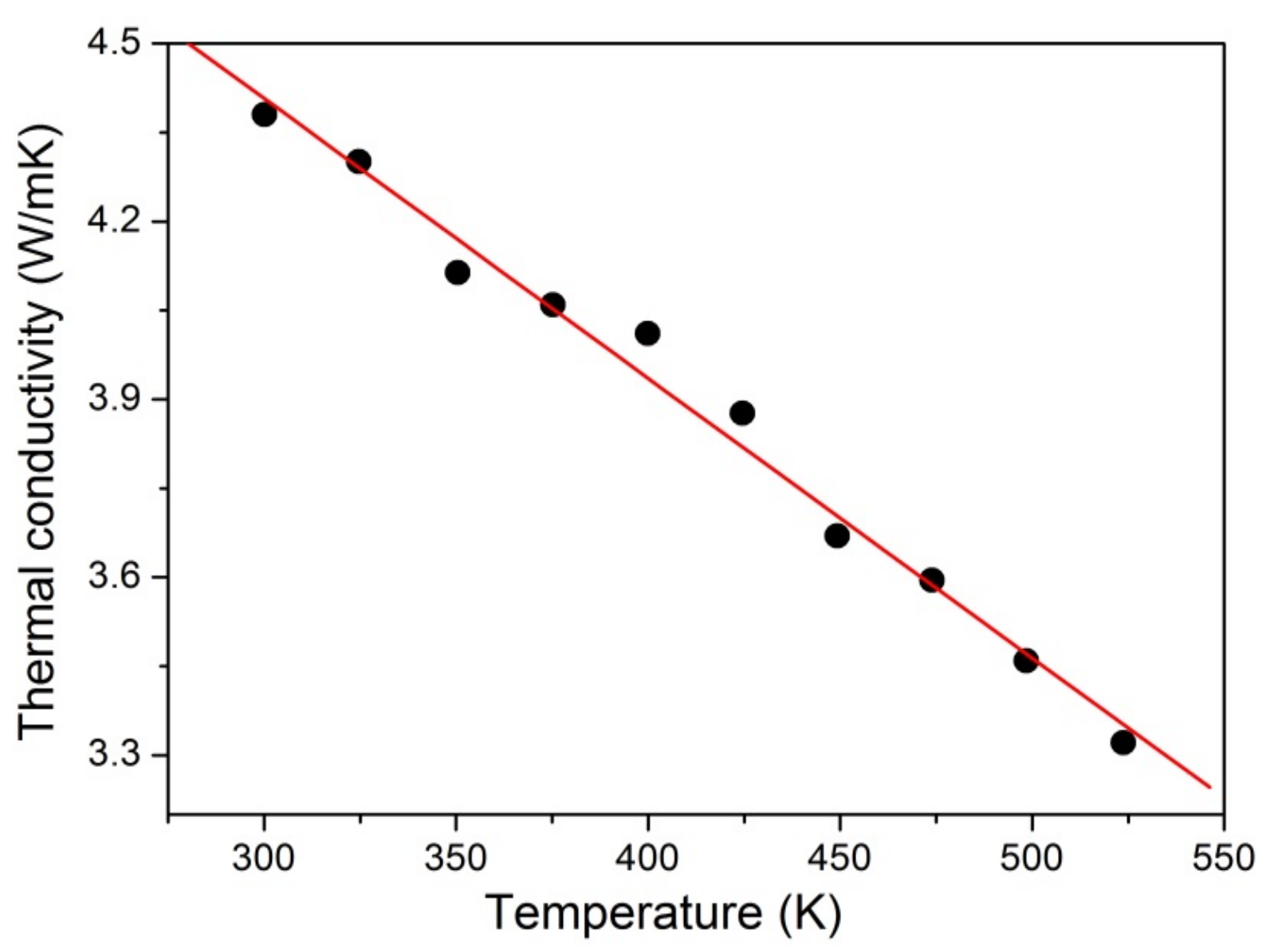 Materials 11 00025 g004 550