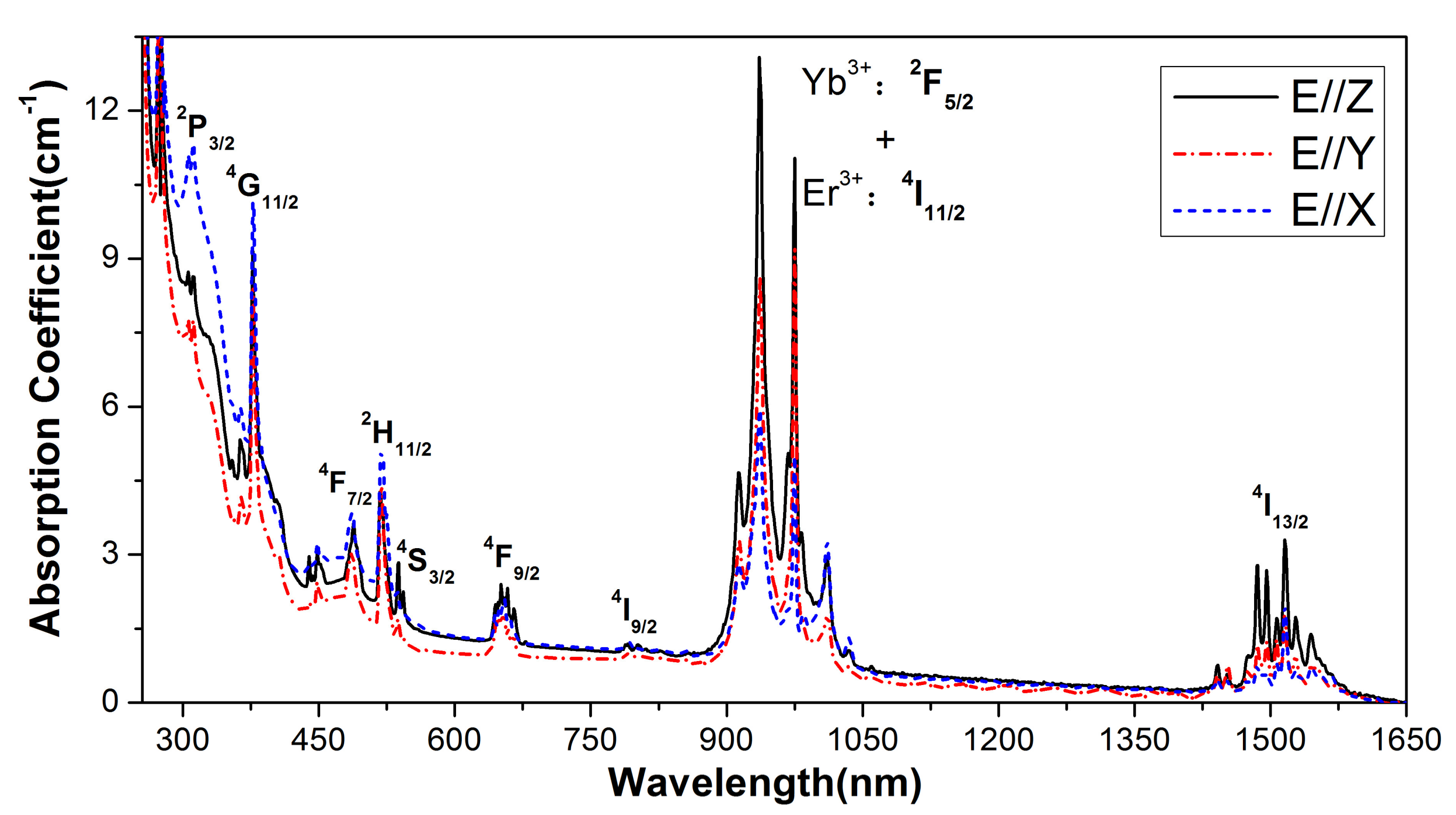 Materials 11 00025 g005 550