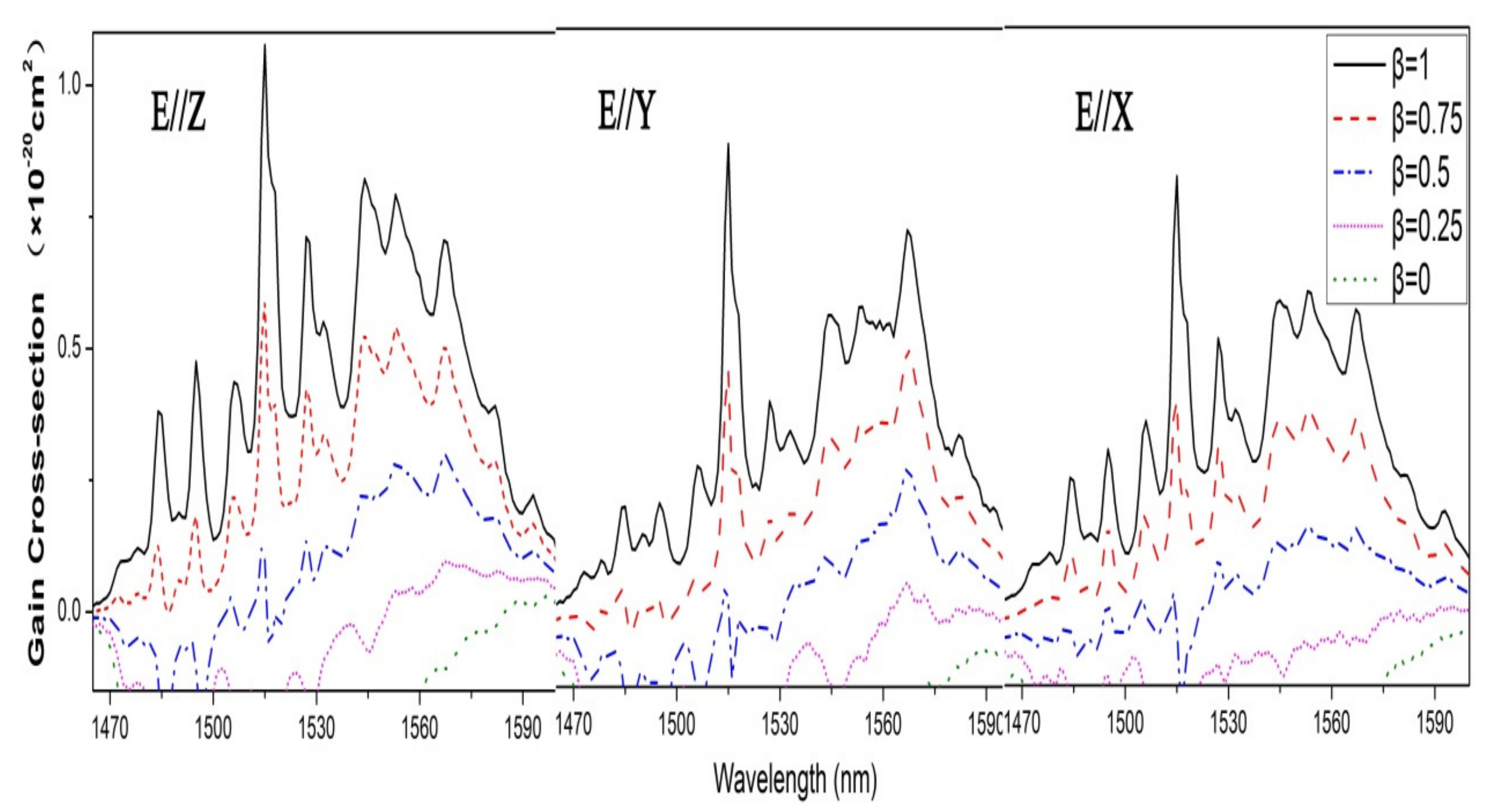 Materials 11 00025 g007 550
