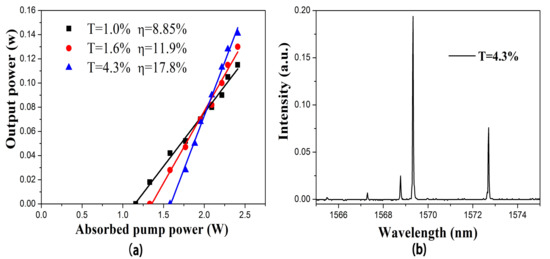 Materials Free Full Text Thermal Spectral And Laser Properties Of Er3 Yb3 Gdmgb5o10 A New Crystal For 1 5 Mm Lasers Html