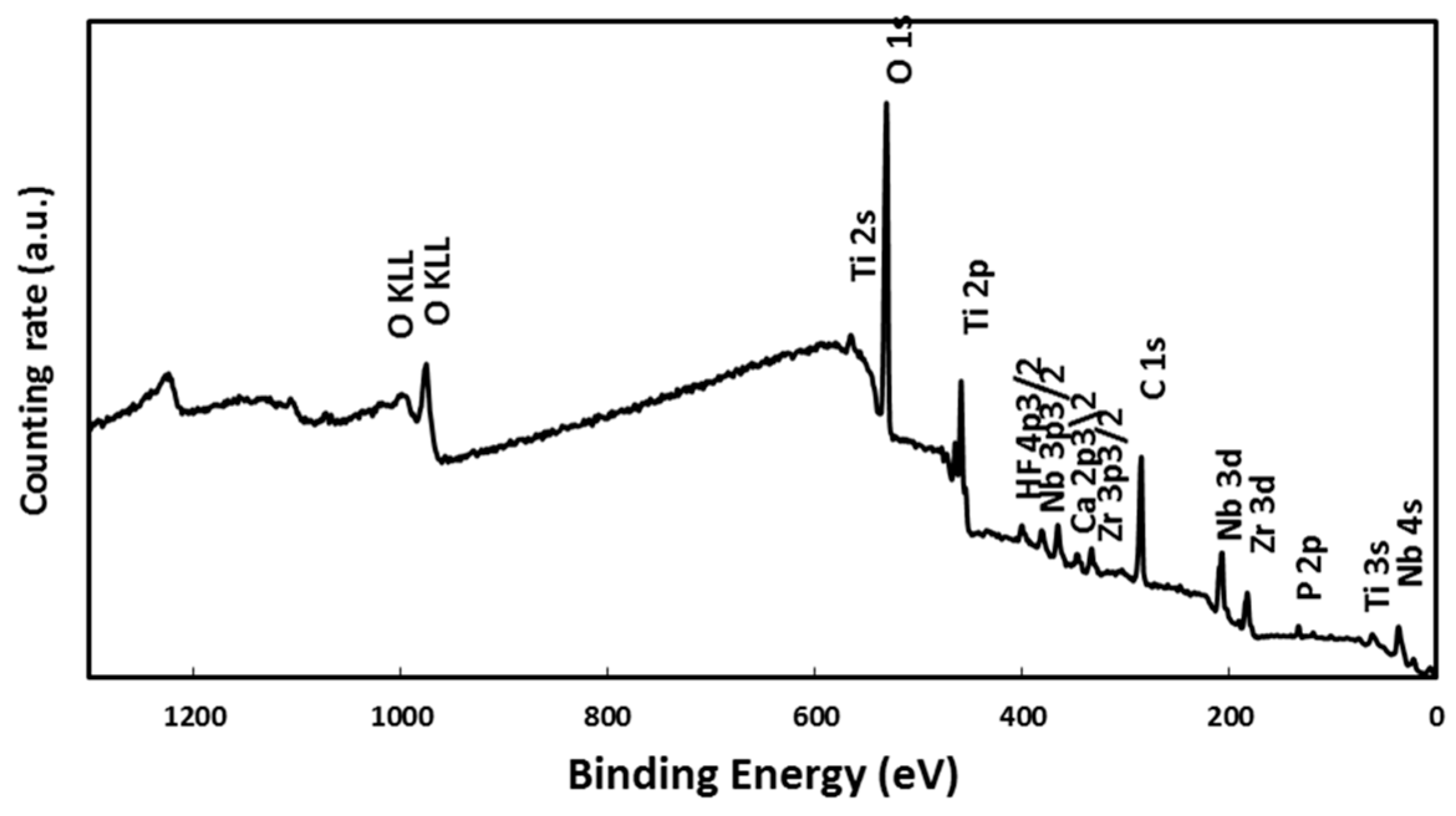 Materials 11 00026 g007