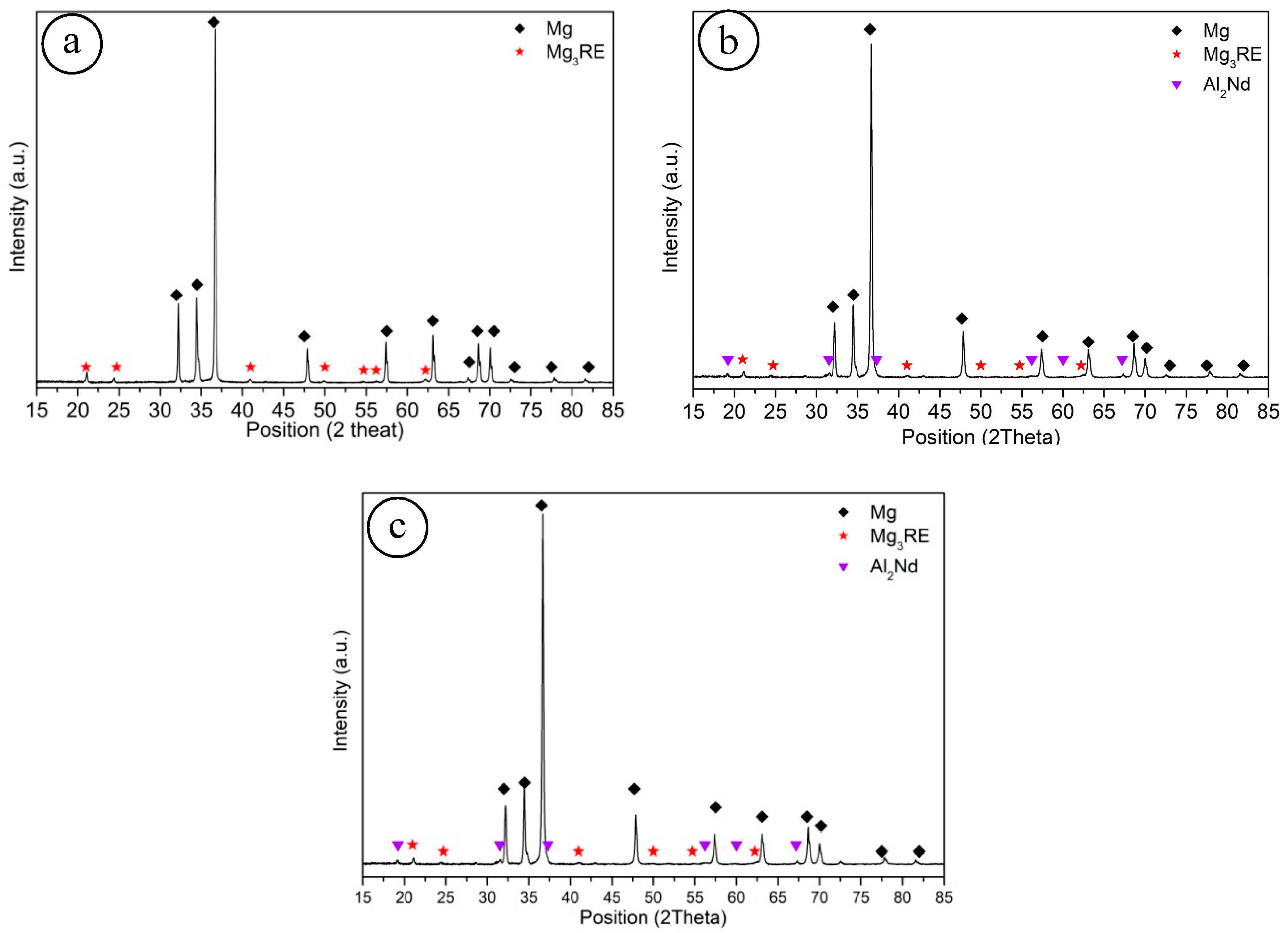 Materials 11 00027 g002 550