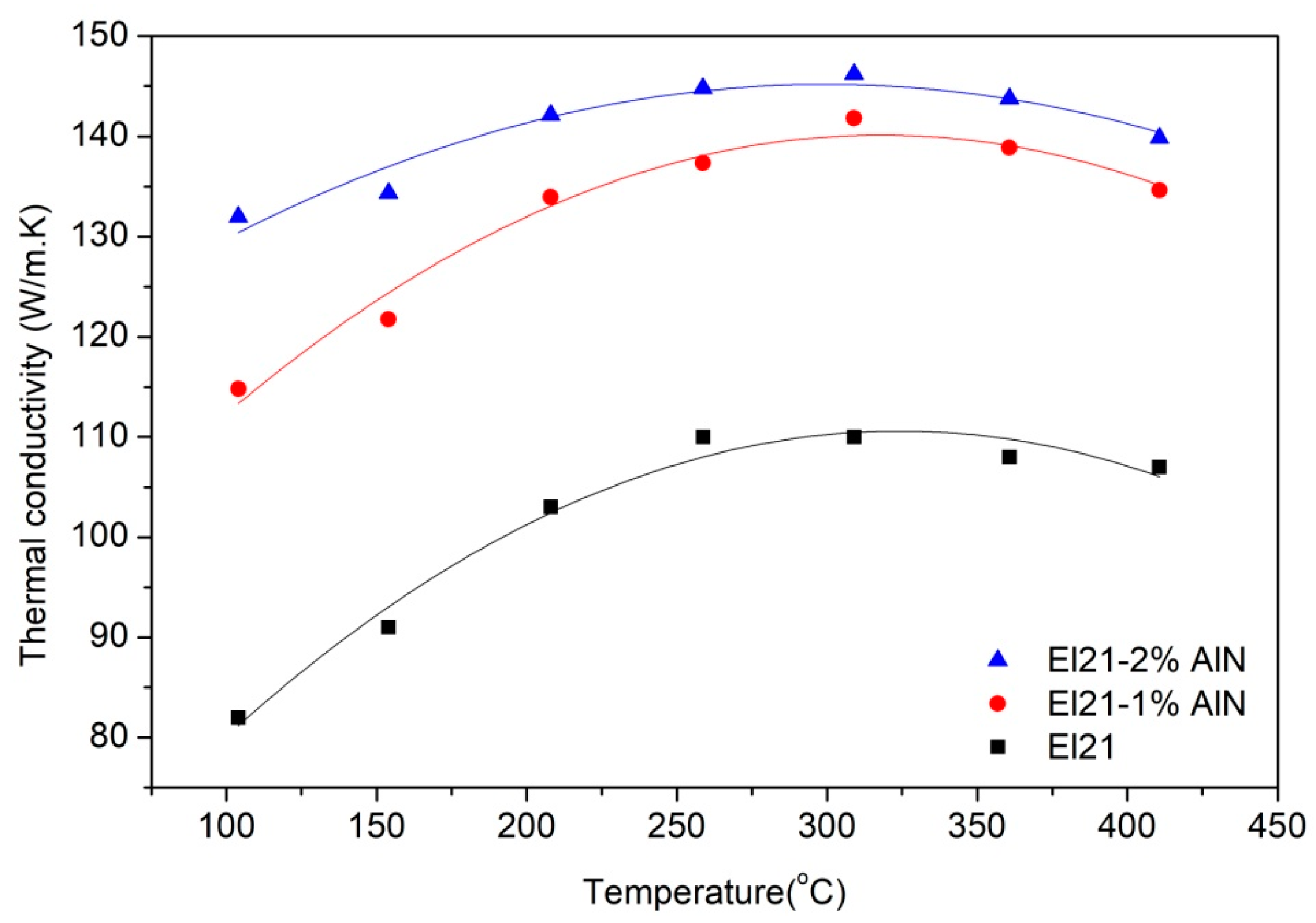 Materials 11 00027 g003 550