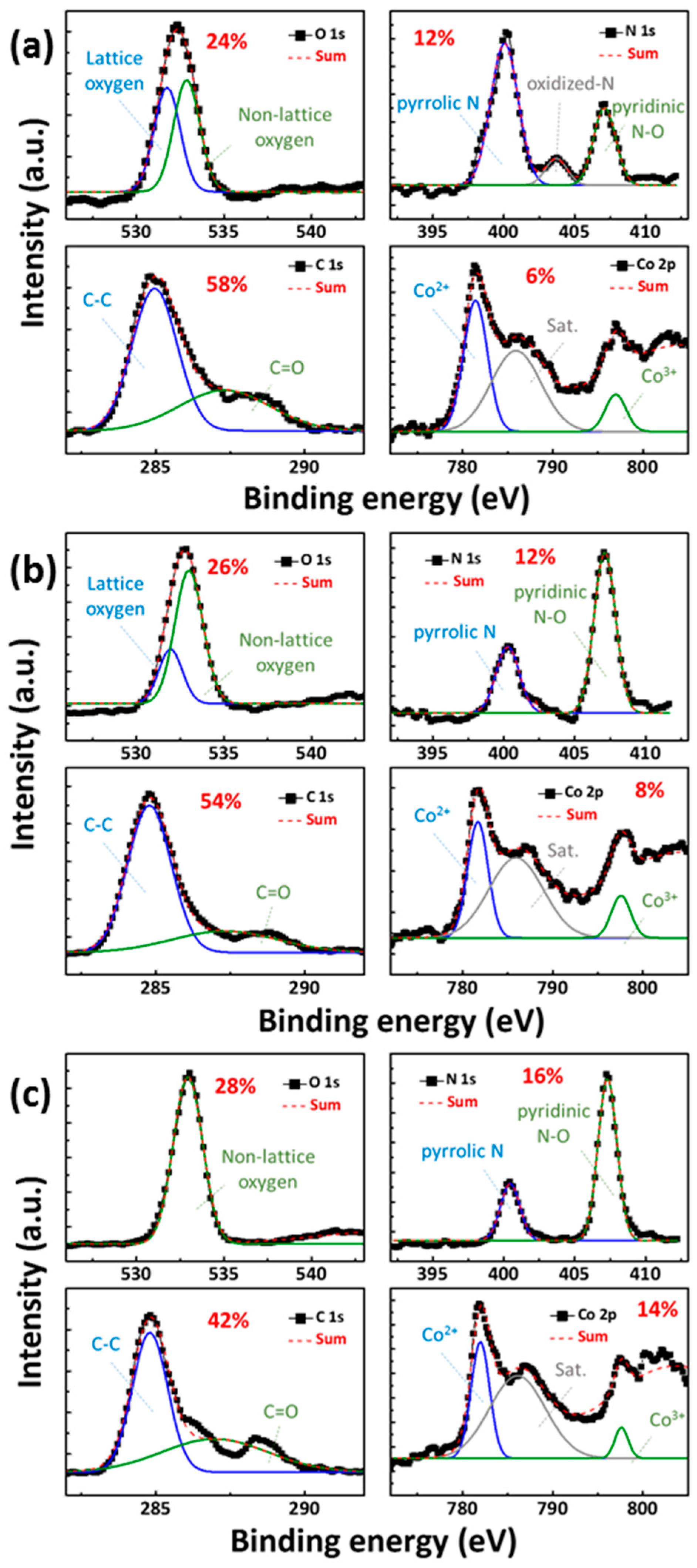 Materials 11 00032 g001 550