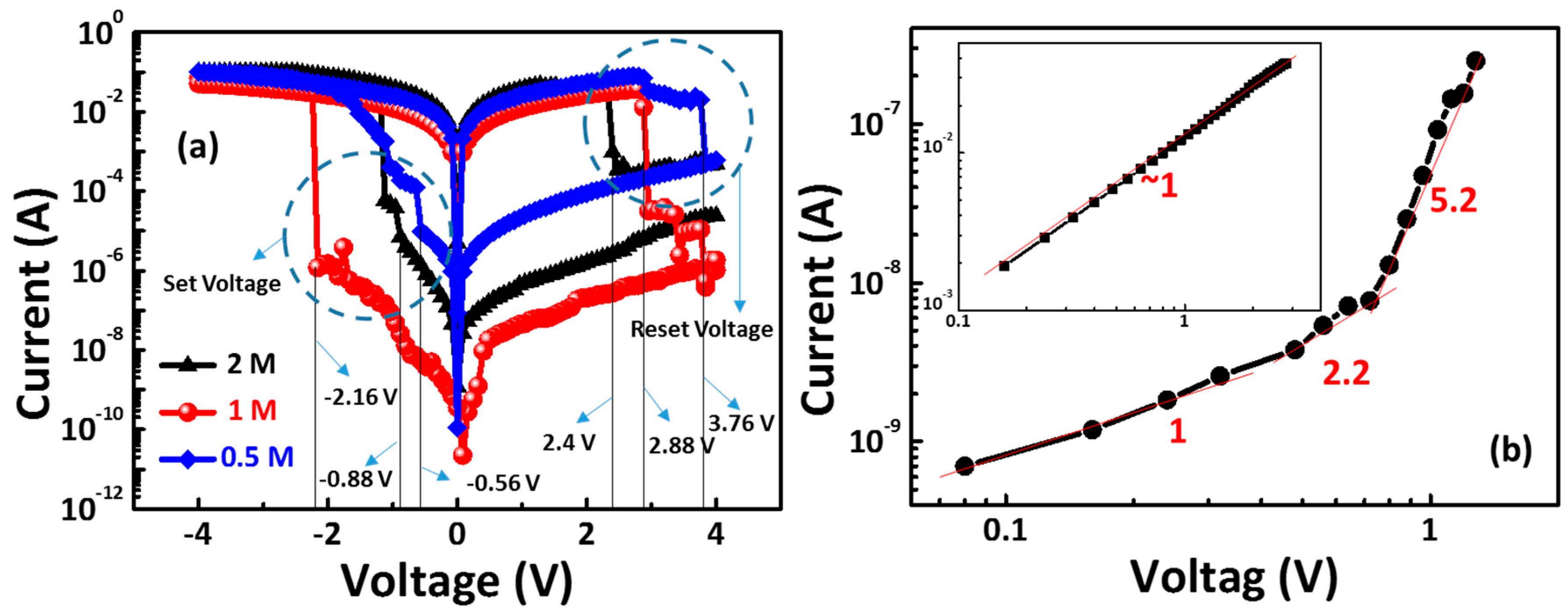 Materials 11 00032 g003 550