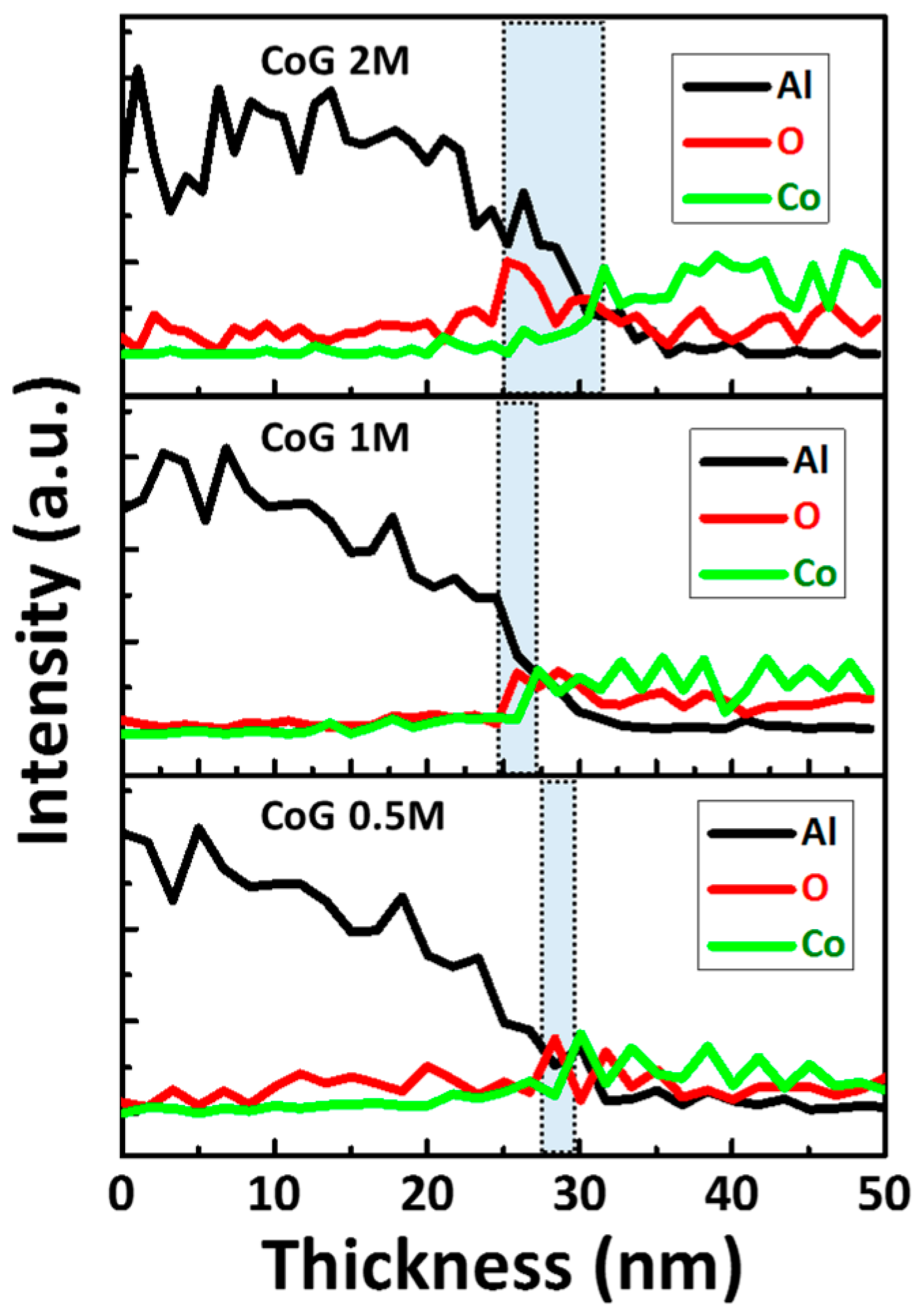 Materials 11 00032 g006 550