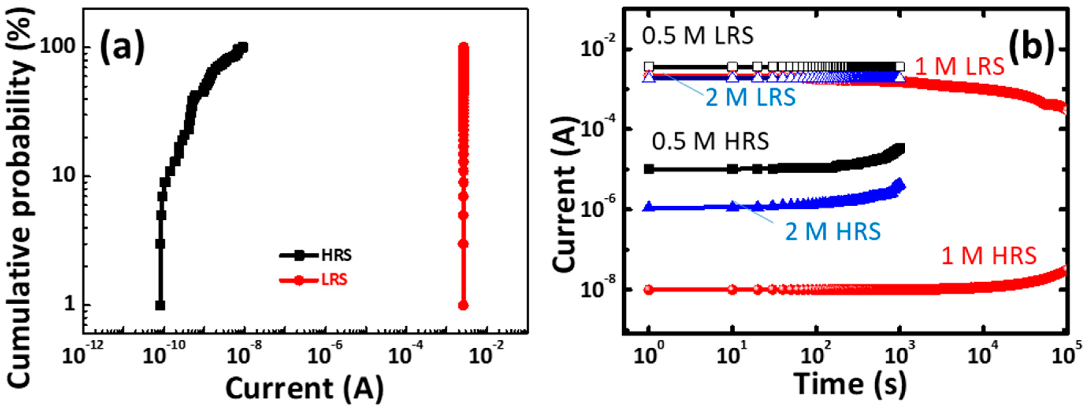 Materials 11 00032 g009 550