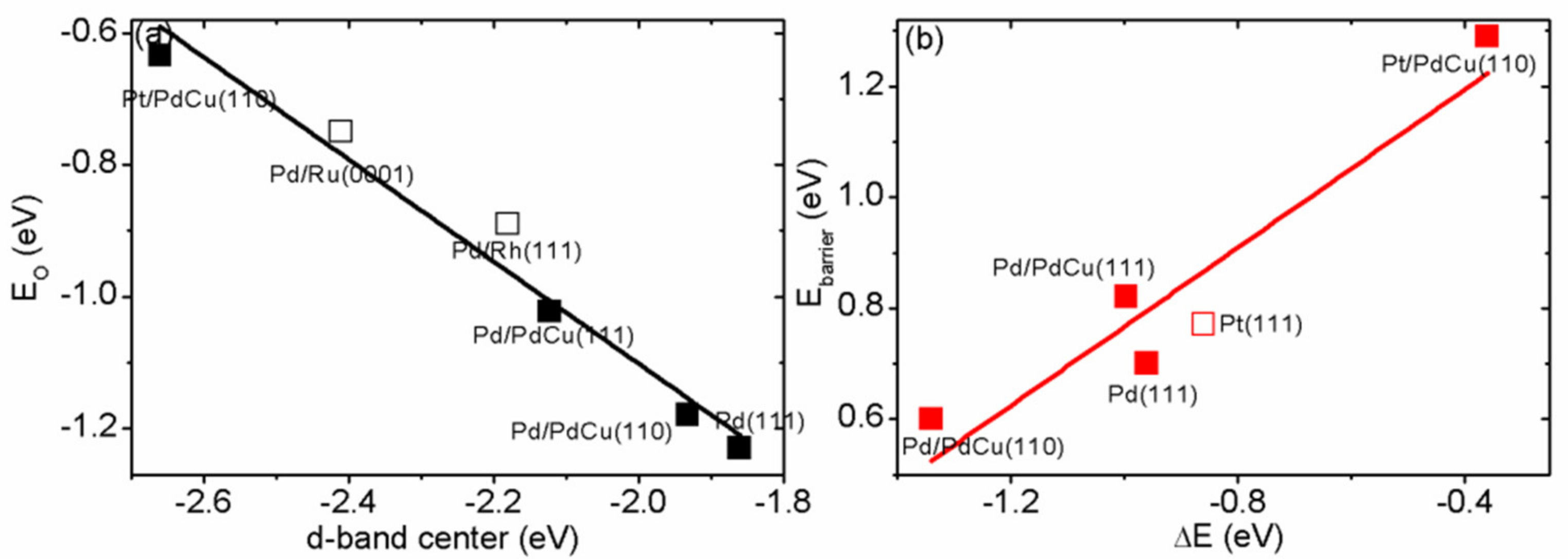 Materials 11 00033 g003 Materials 11 00033 g003