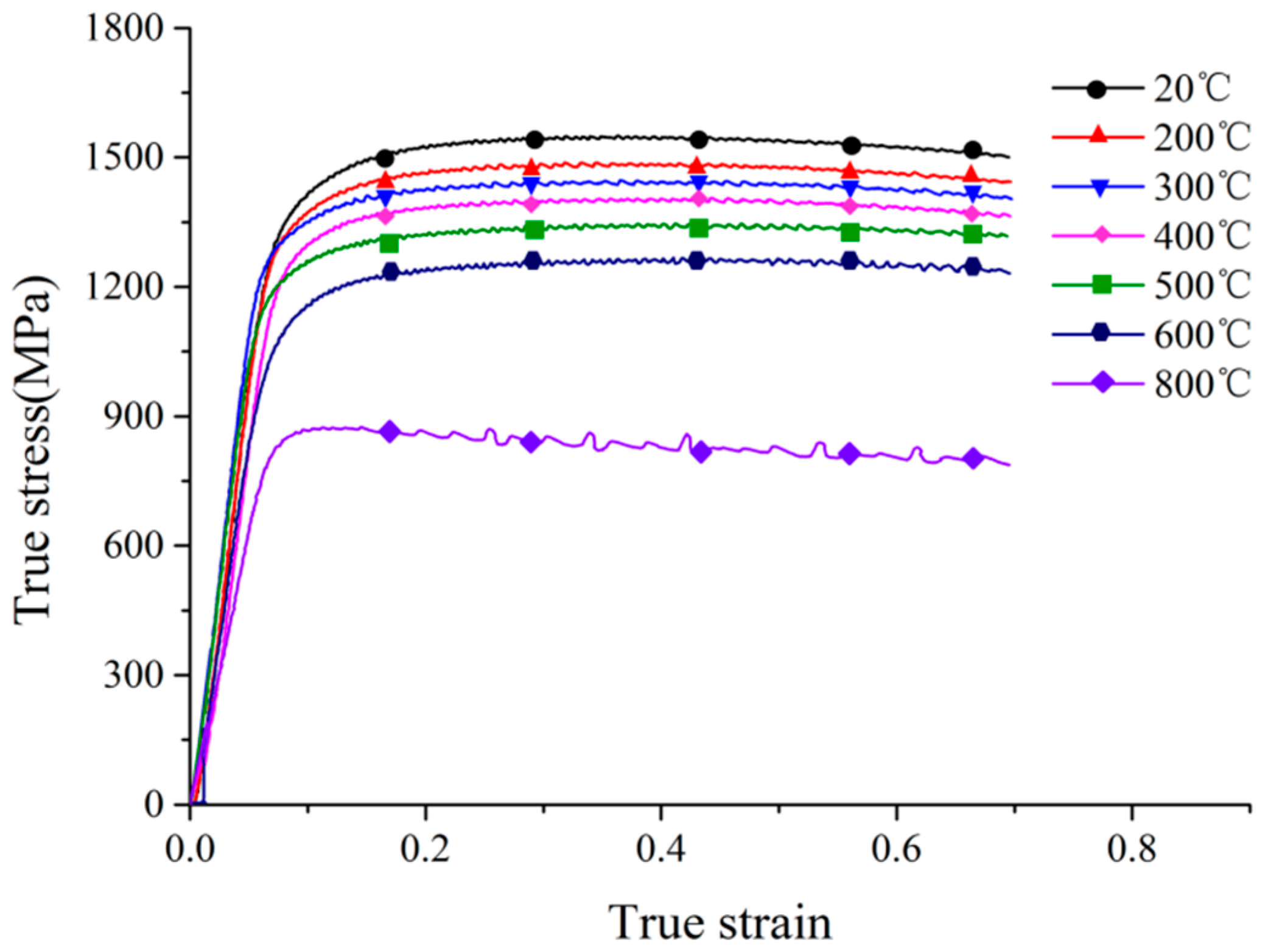 Materials 11 00034 g002
