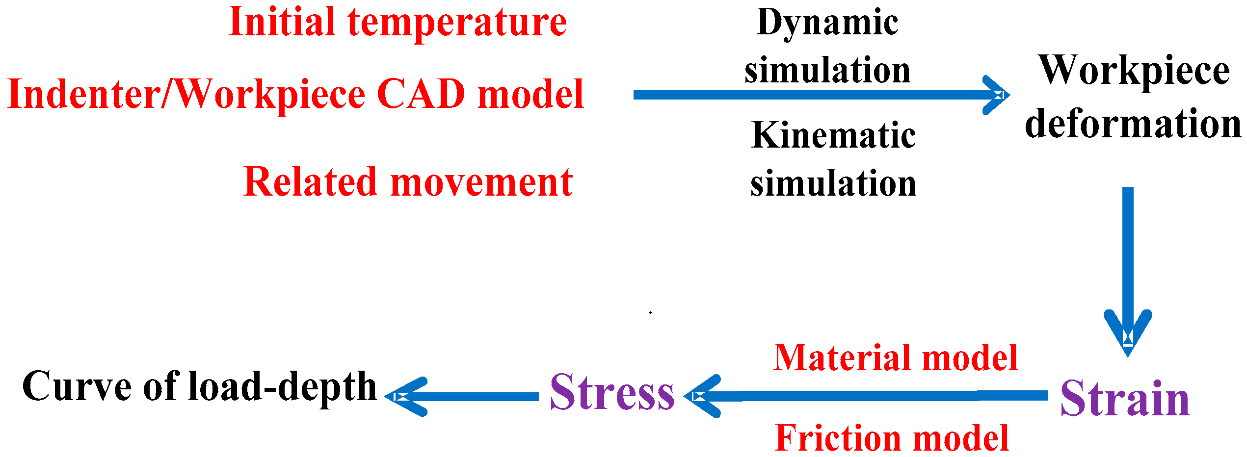 Materials 11 00034 g005