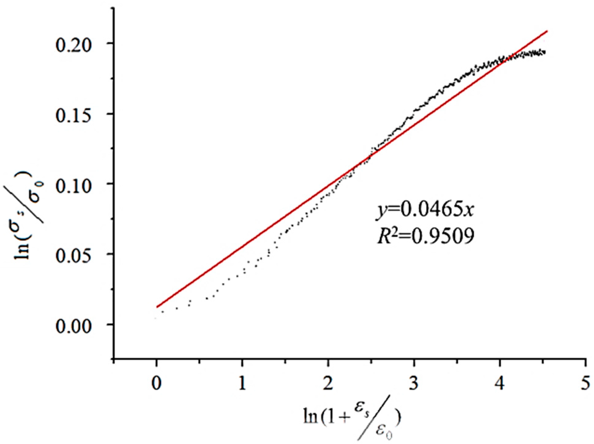 Materials 11 00034 g007