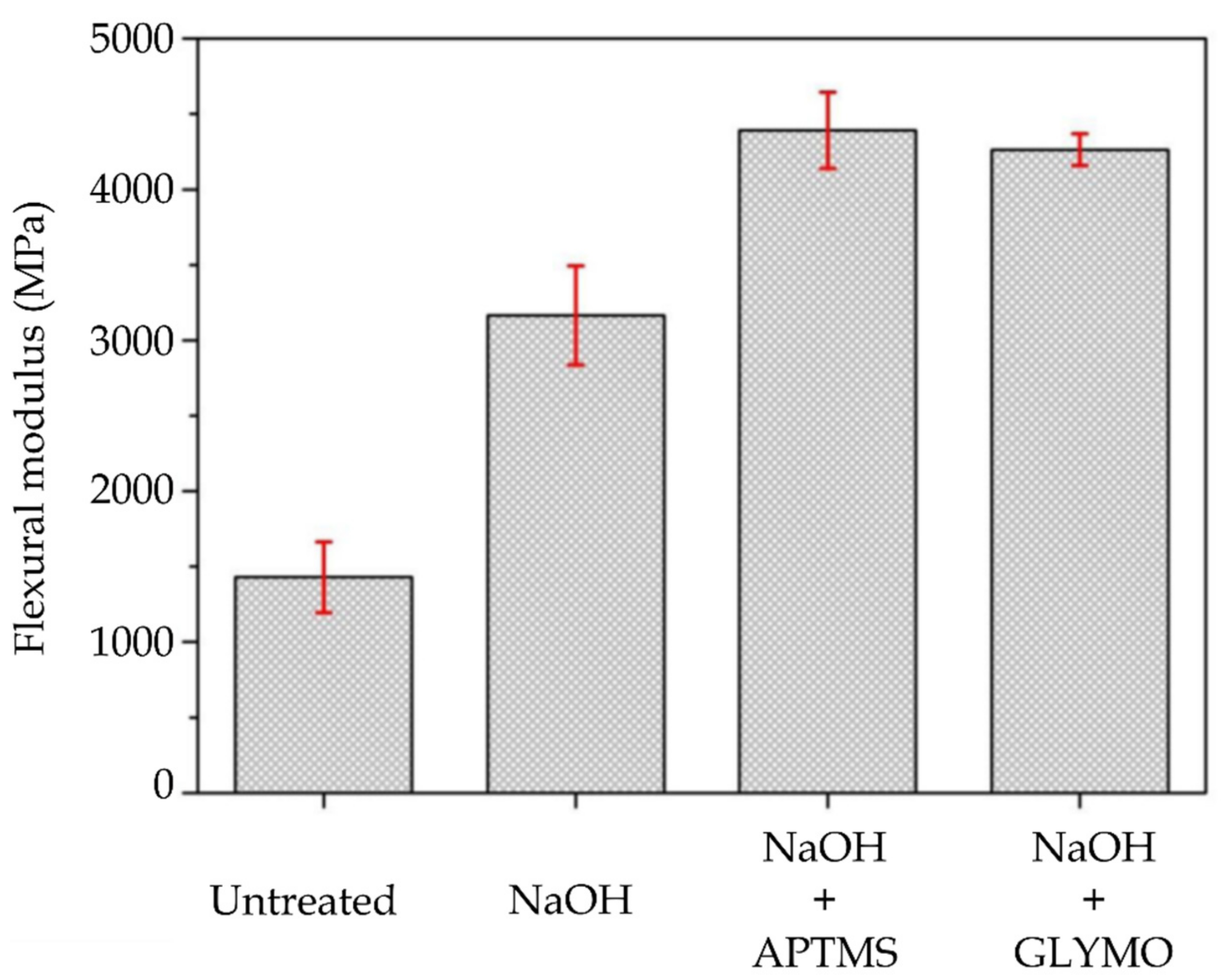 Materials 11 00035 g004