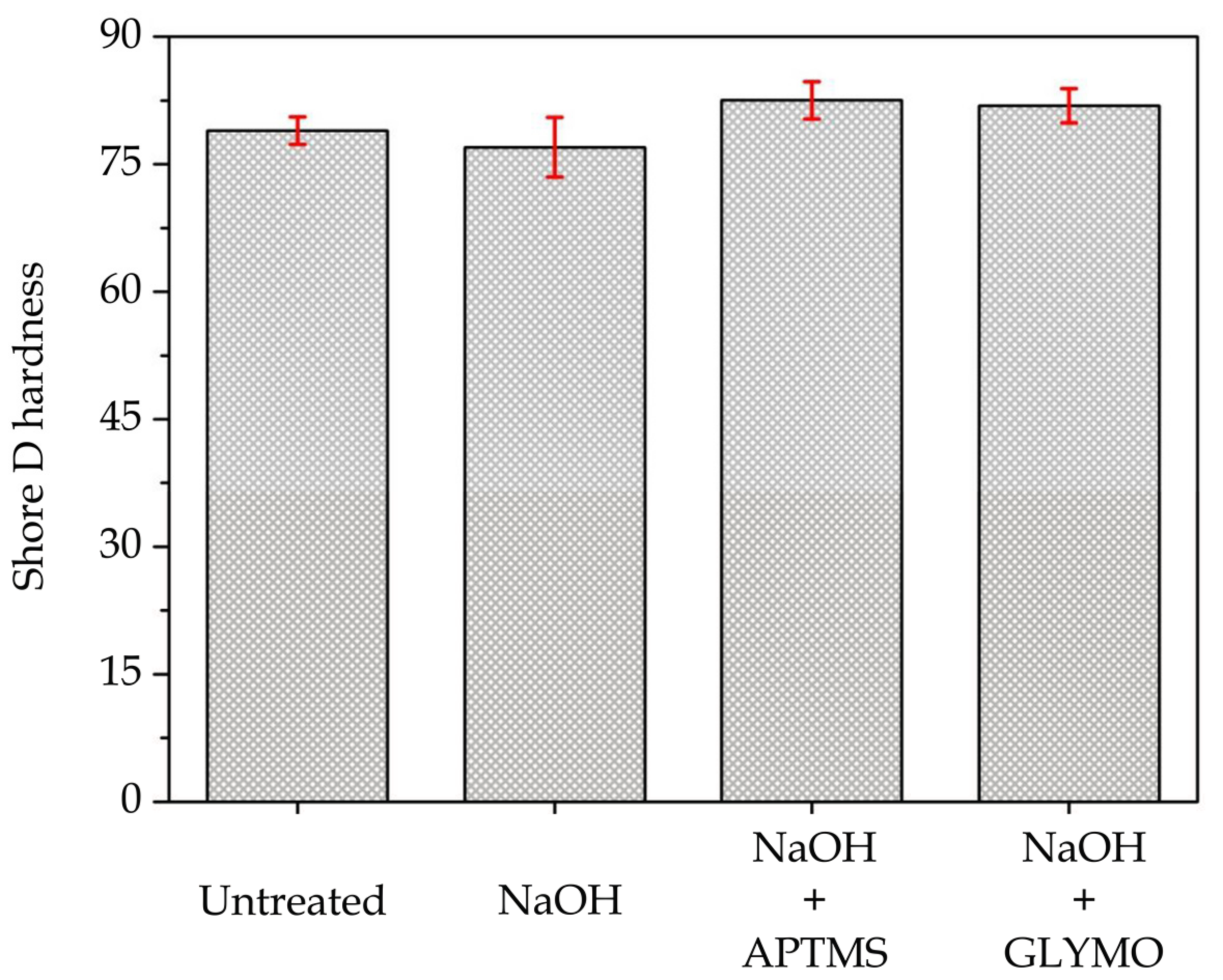 Materials 11 00035 g006