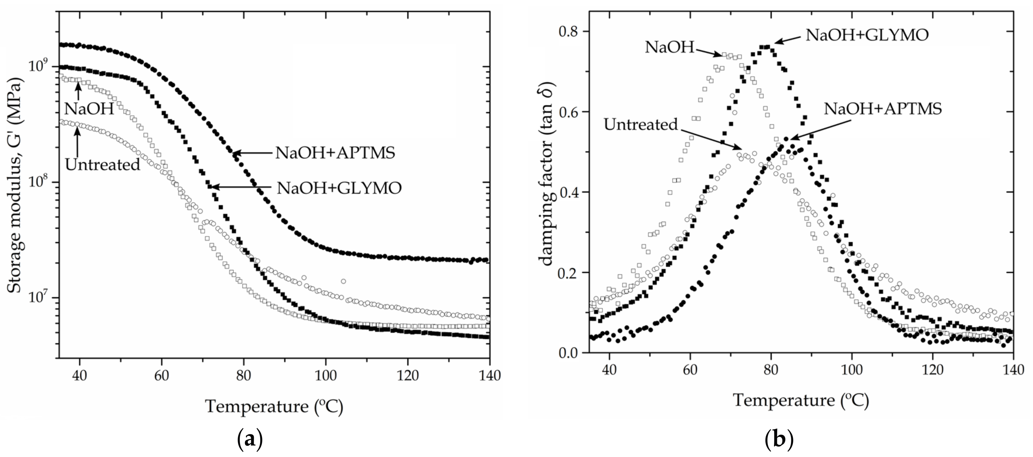 Materials 11 00035 g008