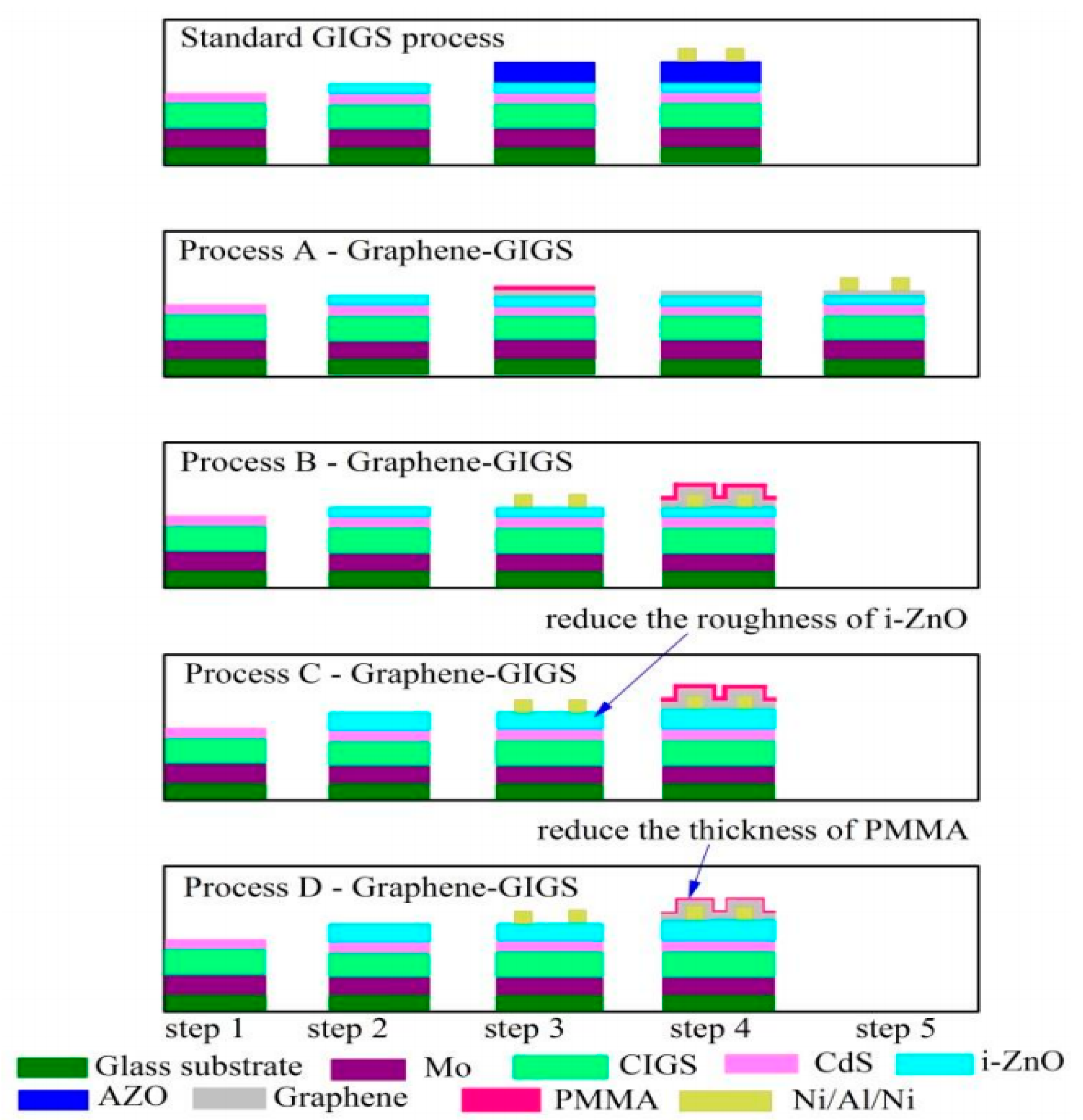Materials 11 00036 g005 Materials 11 00036 g005