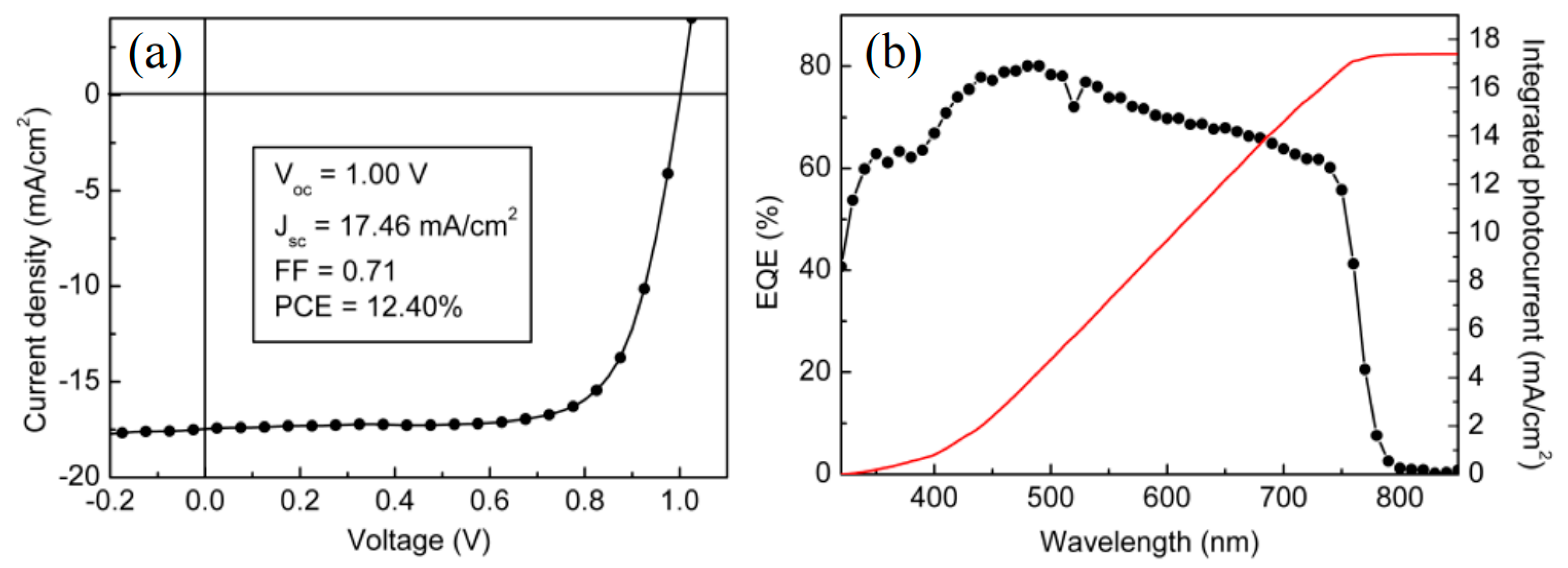 Materials 11 00036 g008 Materials 11 00036 g008