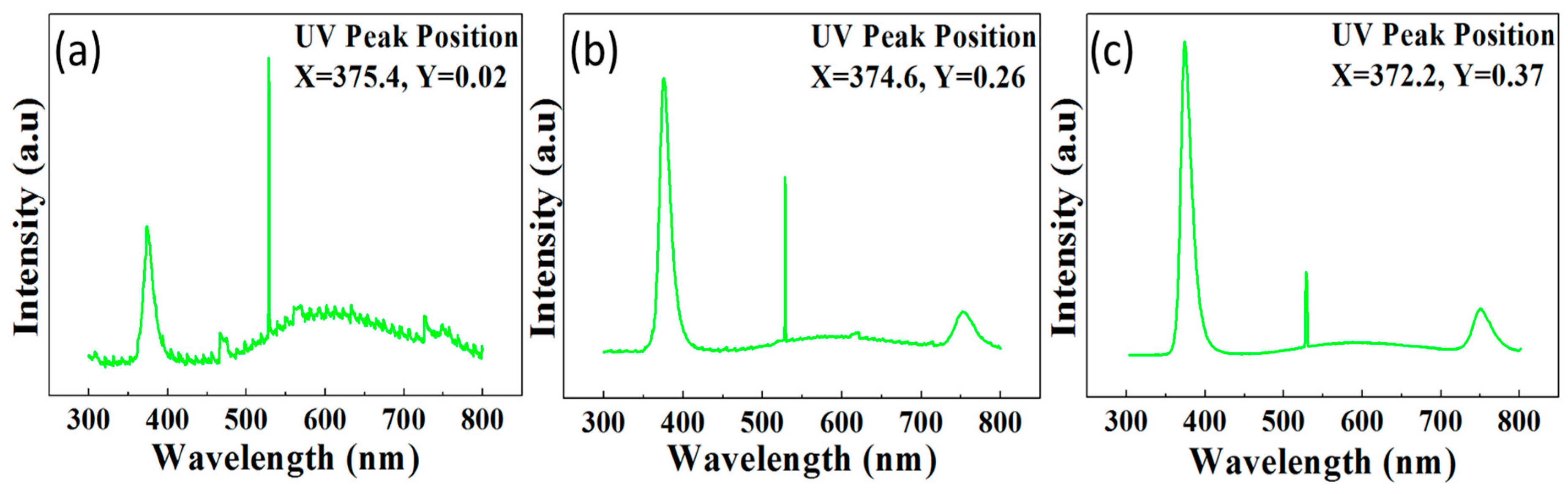 Materials 11 00037 g007