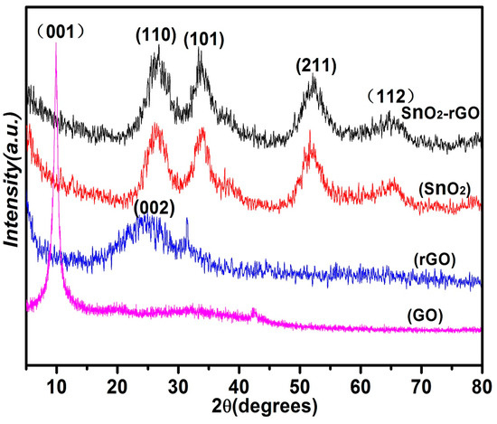 Investigation on Synthesis, Stability, and Thermal Conductivity ...