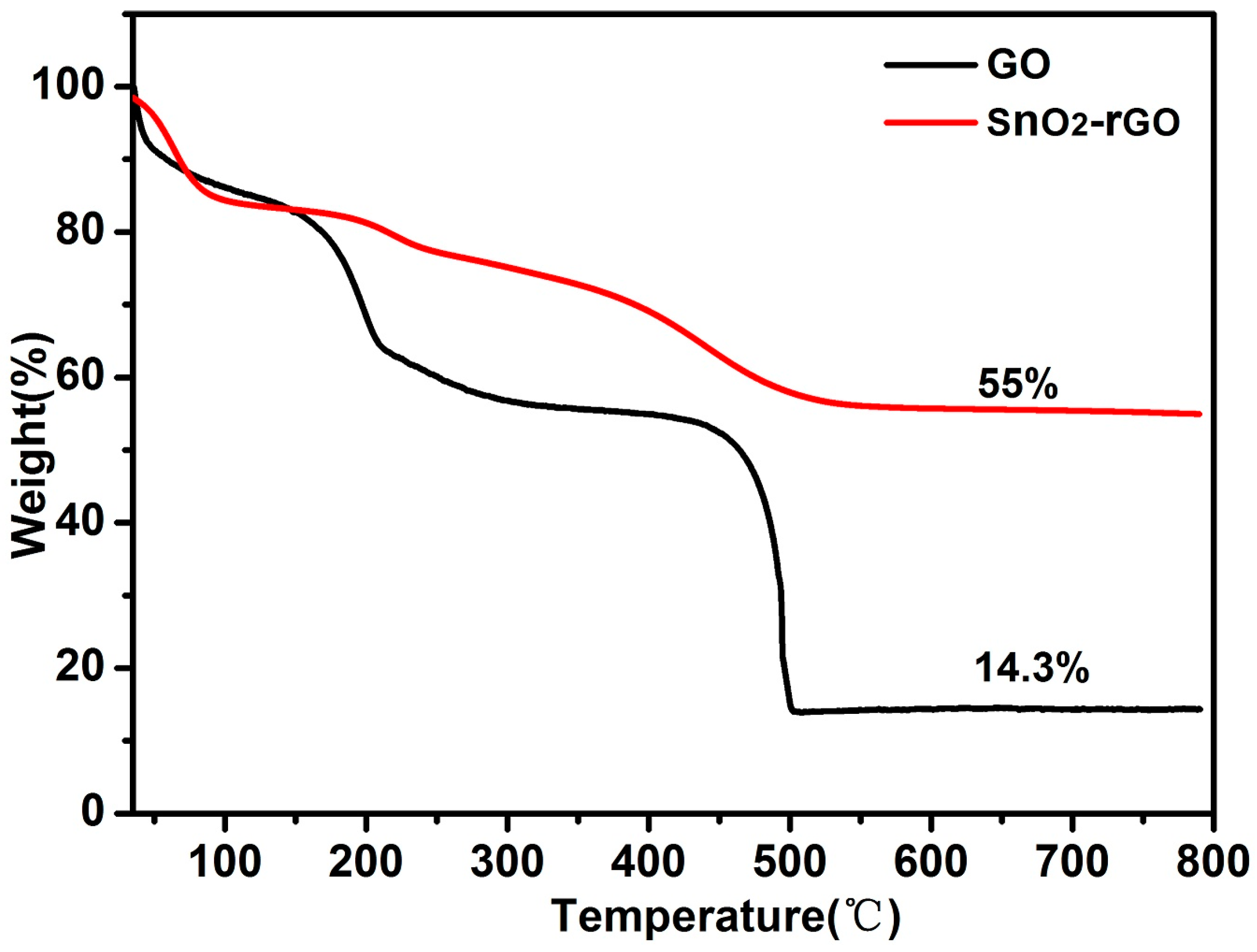 Investigation on Synthesis, Stability, and Thermal Conductivity ...