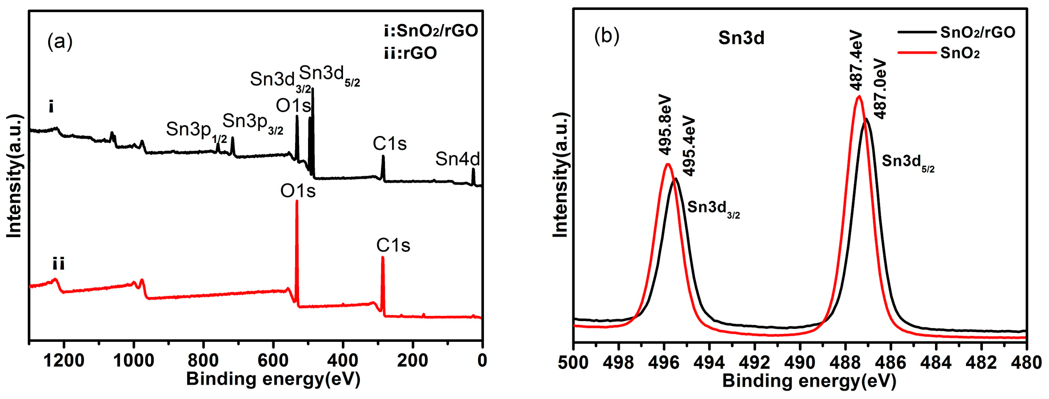 Investigation on Synthesis, Stability, and Thermal Conductivity ...