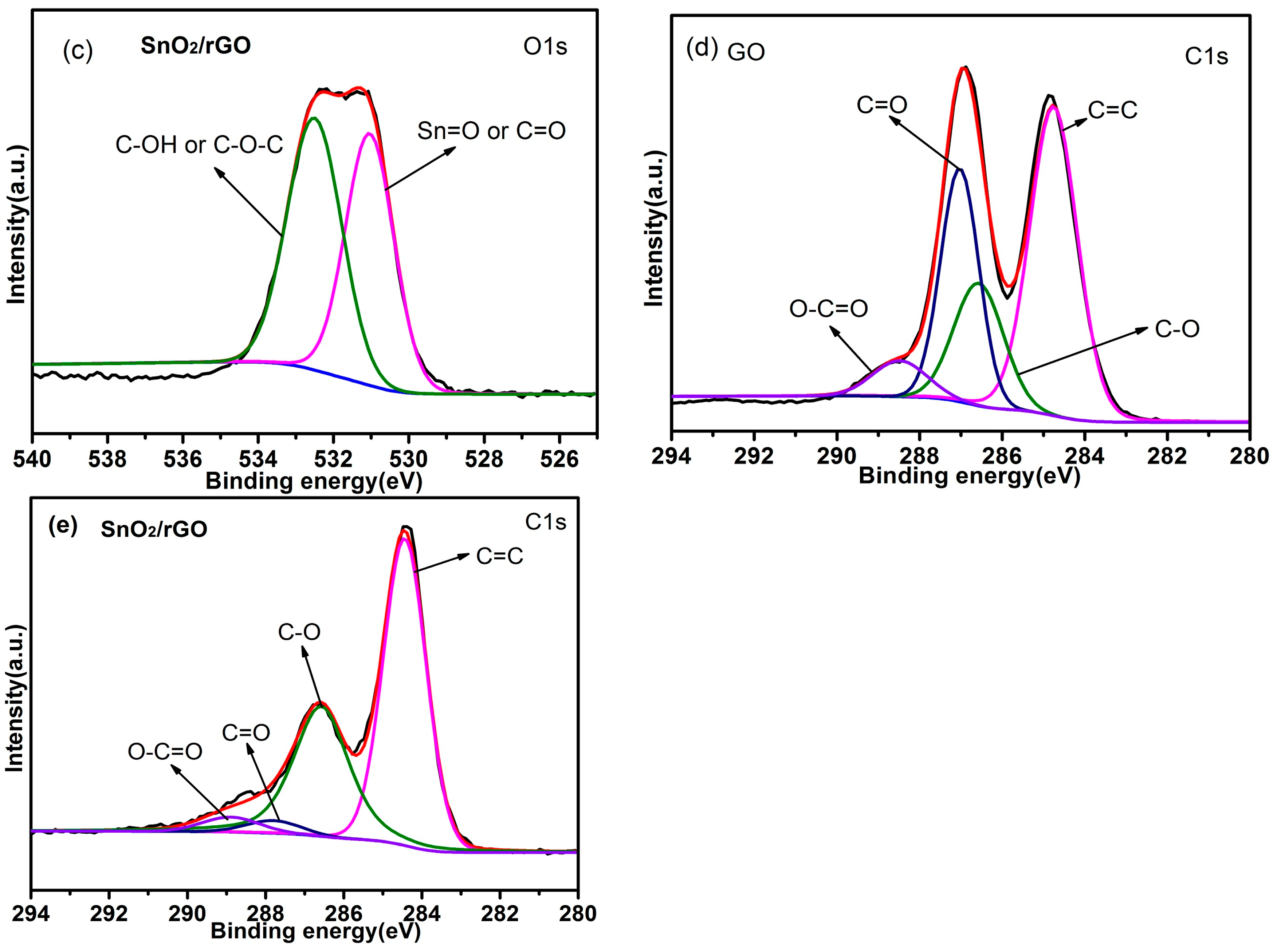 Investigation on Synthesis, Stability, and Thermal Conductivity ...
