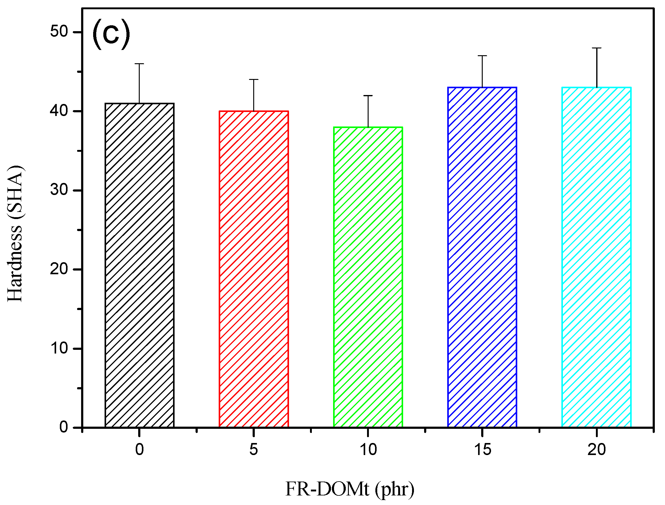 Materials 11 00041 g006b