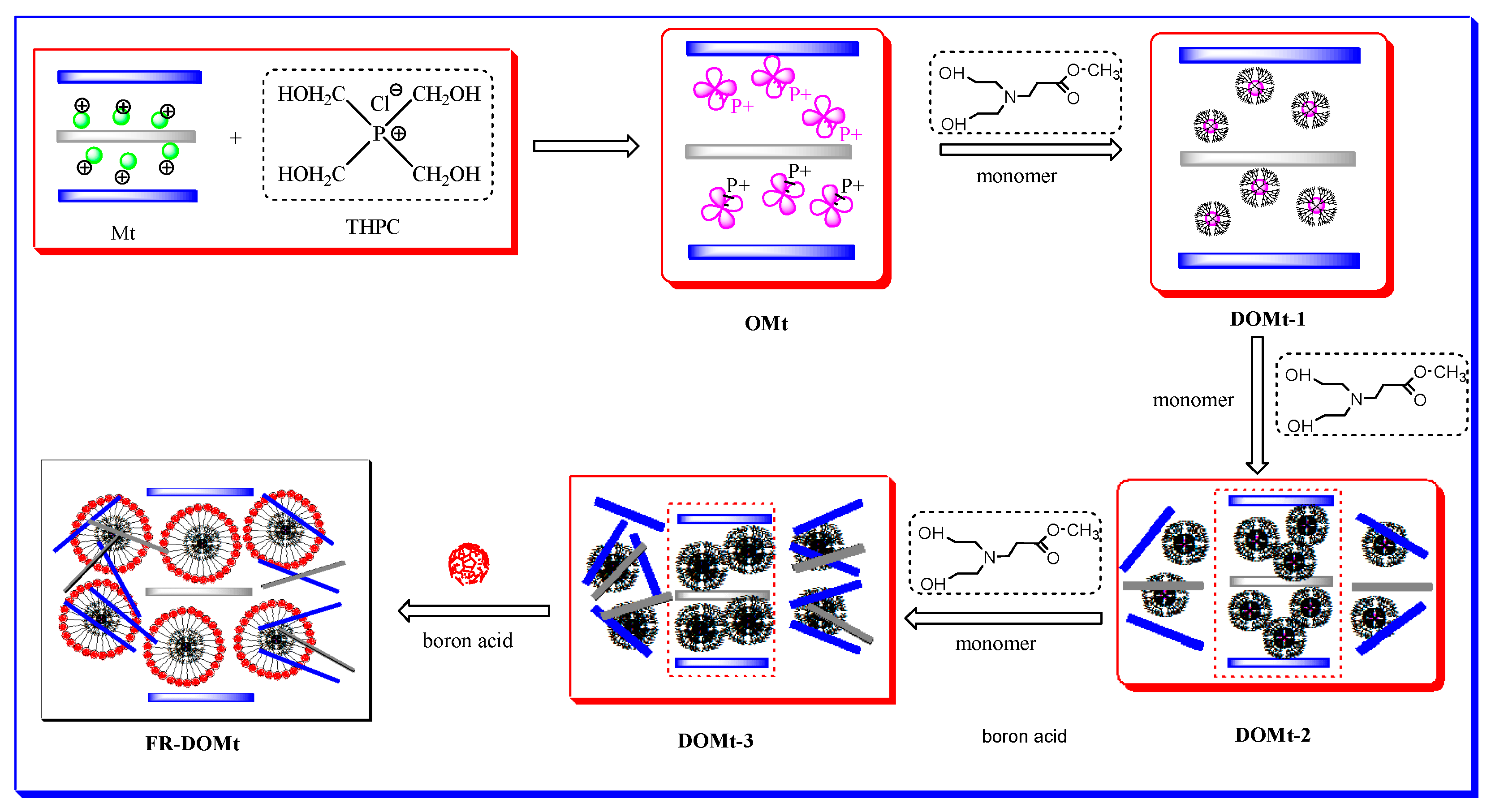 Materials 11 00041 sch001