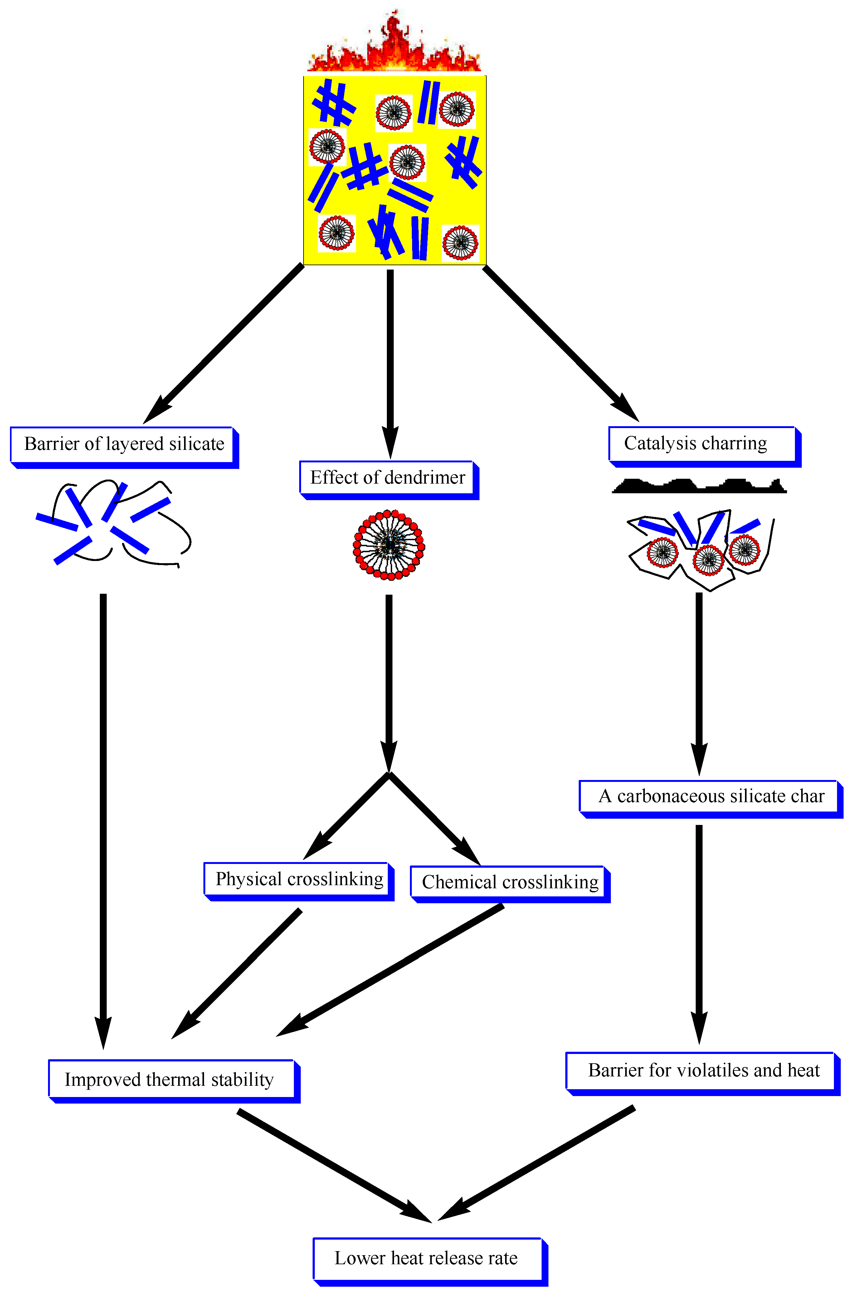 Materials 11 00041 sch004