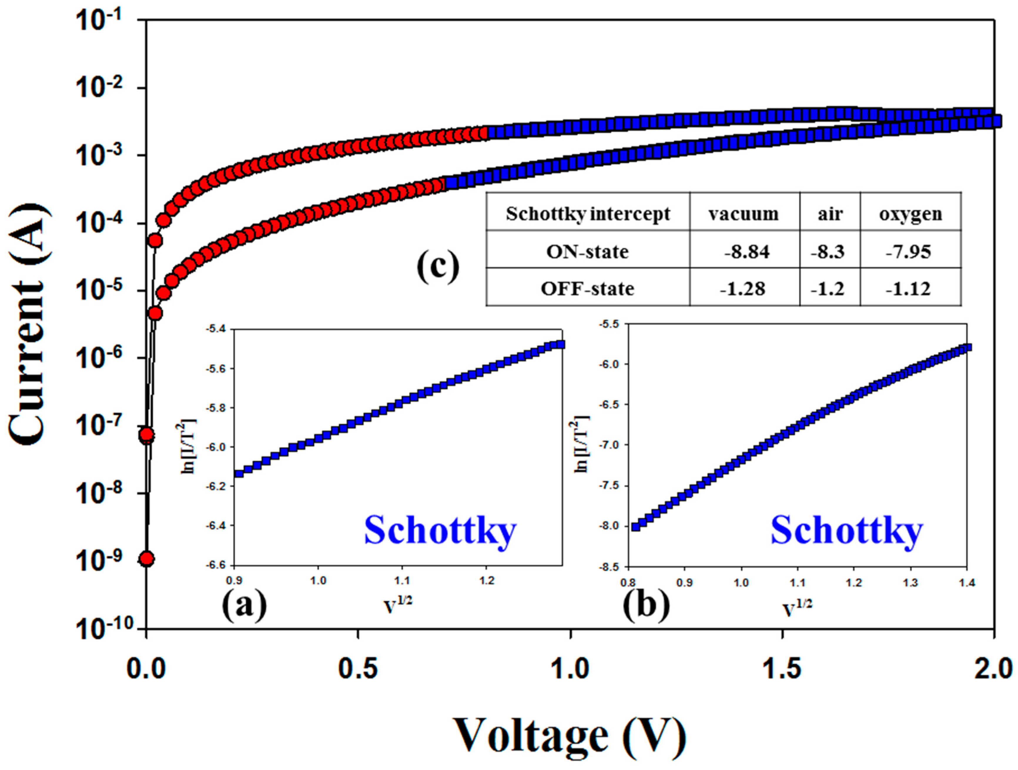 Materials 11 00043 g003 550