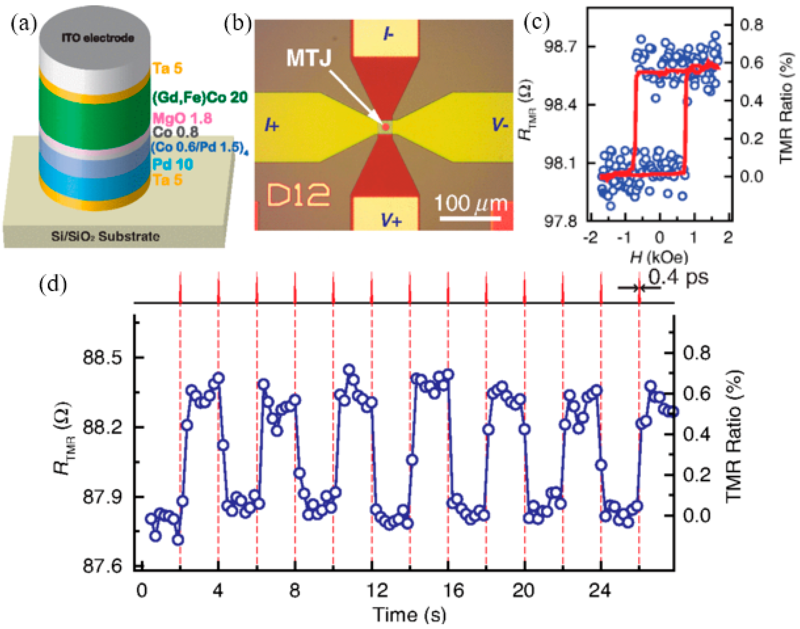 Materials 11 00047 g004