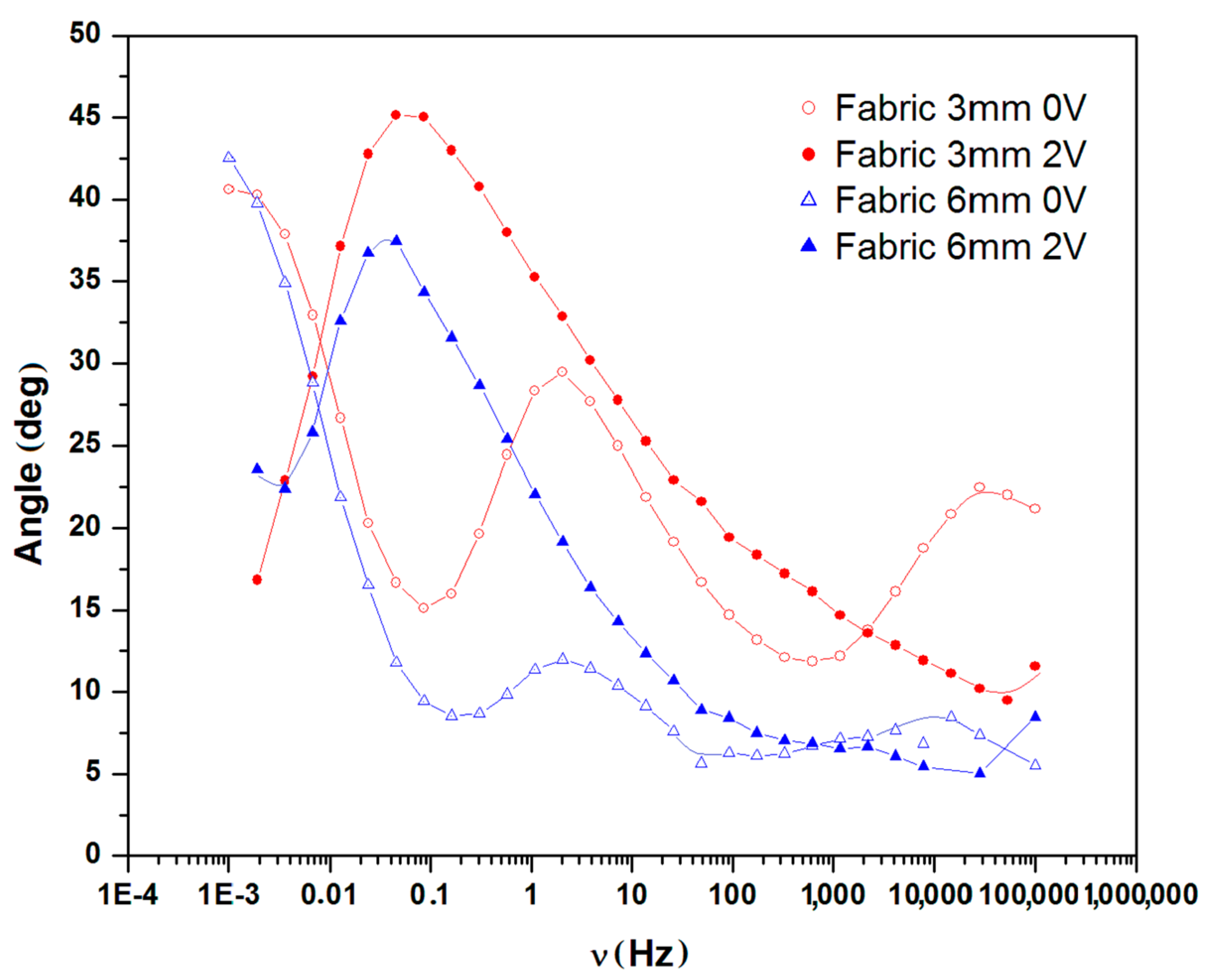 Materials 11 00048 g006
