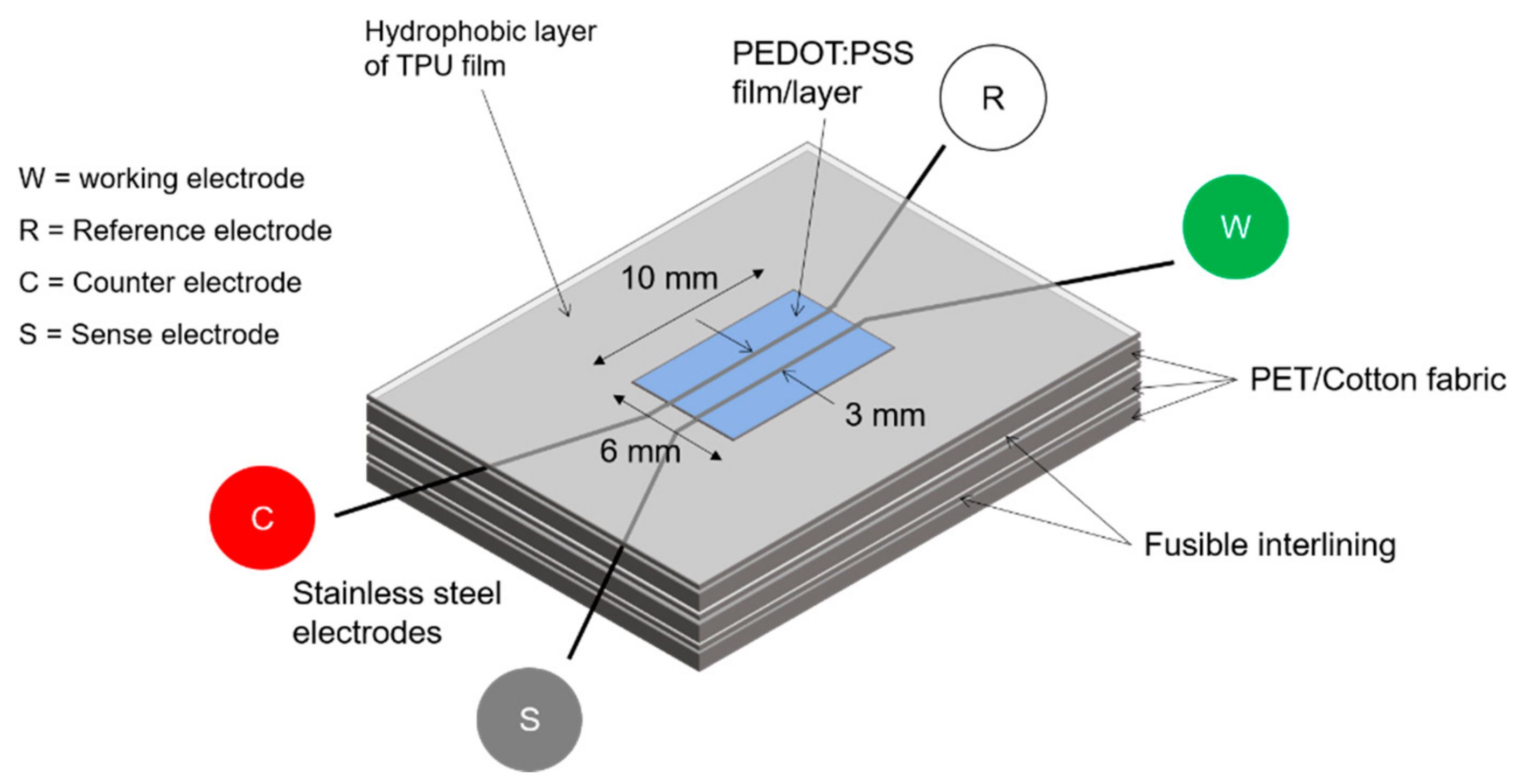 Materials 11 00048 g008