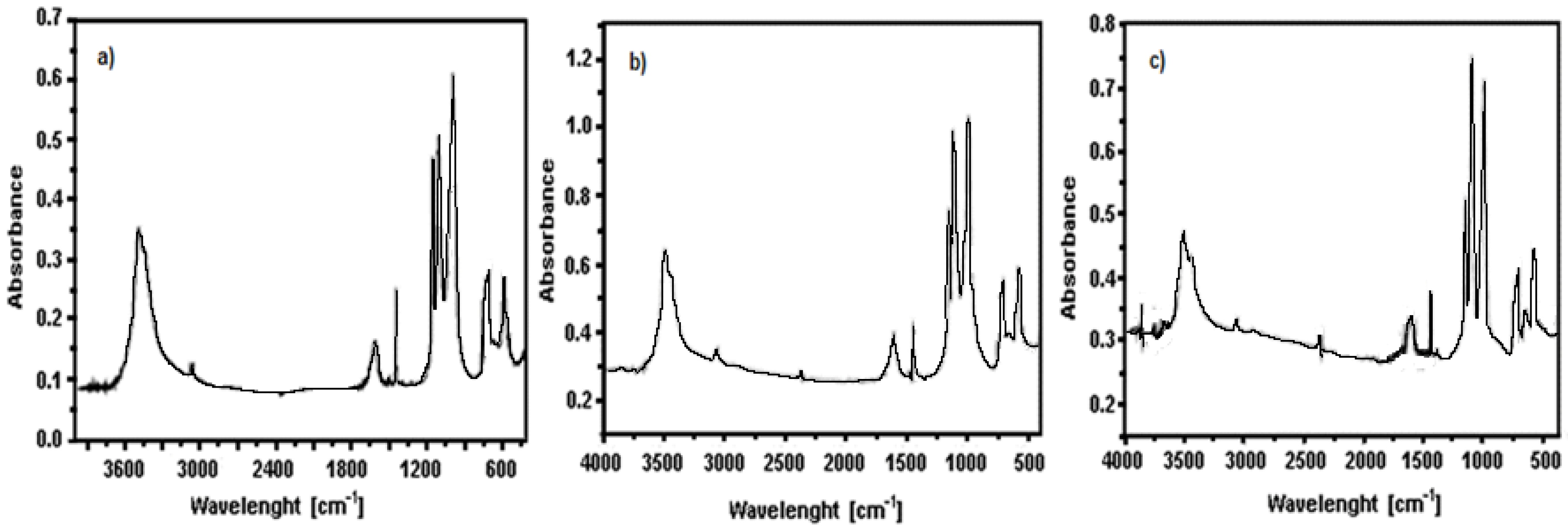 Materials 11 00056 g001