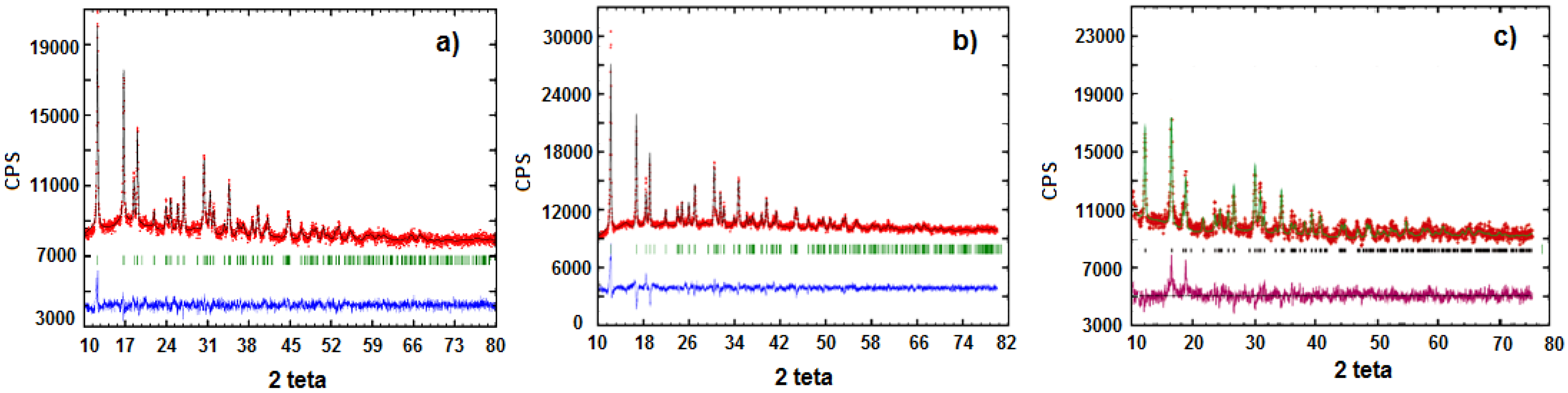 Materials 11 00056 g002
