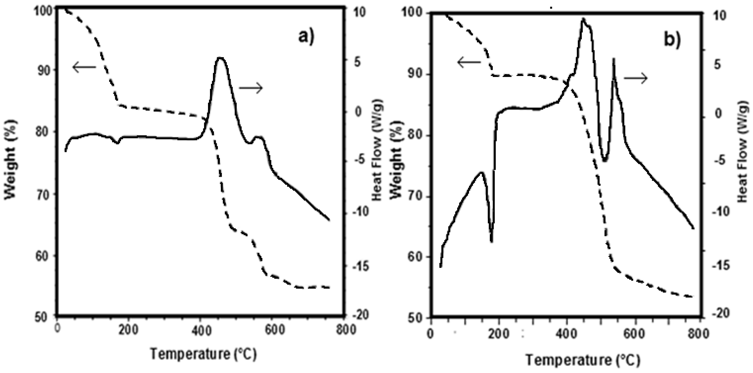 Materials 11 00056 g003