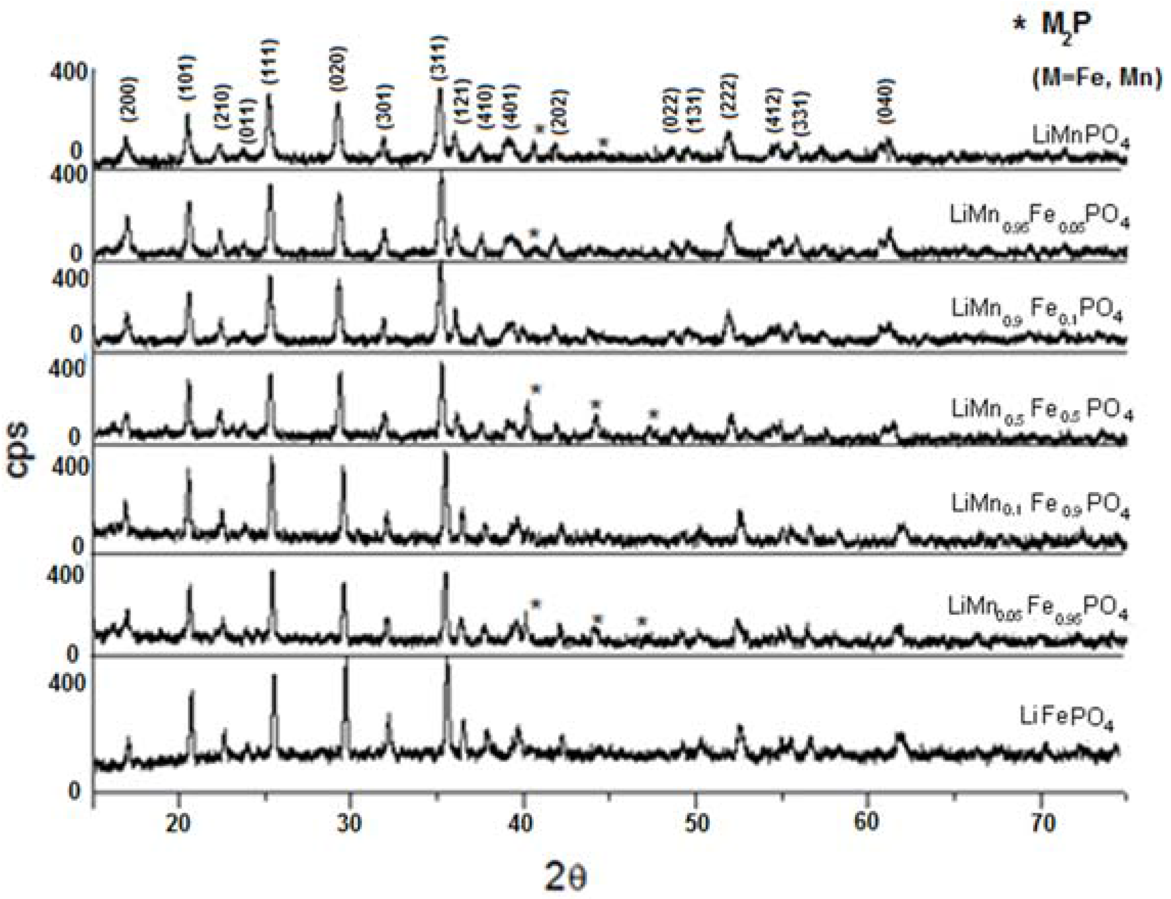 Materials 11 00056 g008
