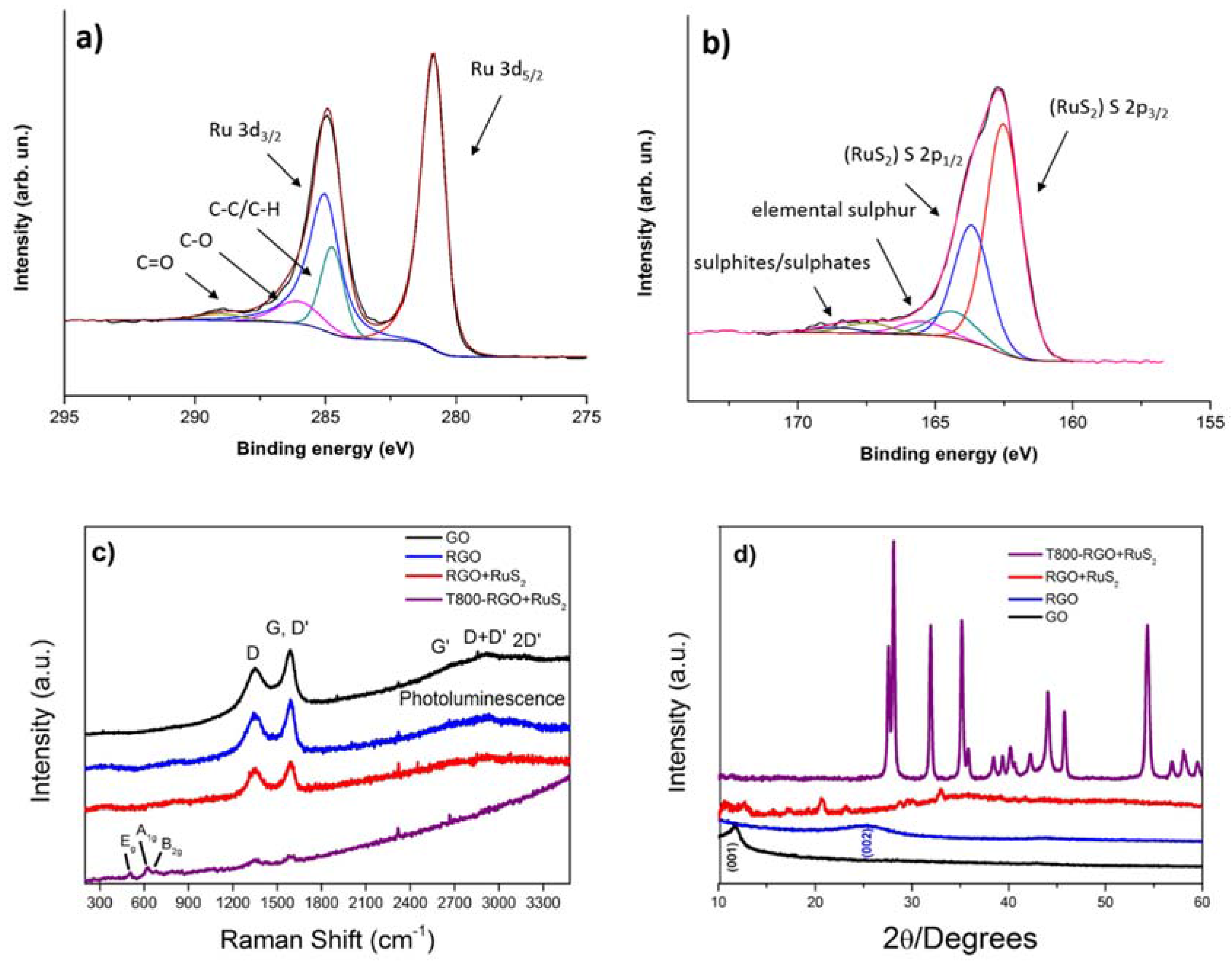 Materials 11 00057 g002 550