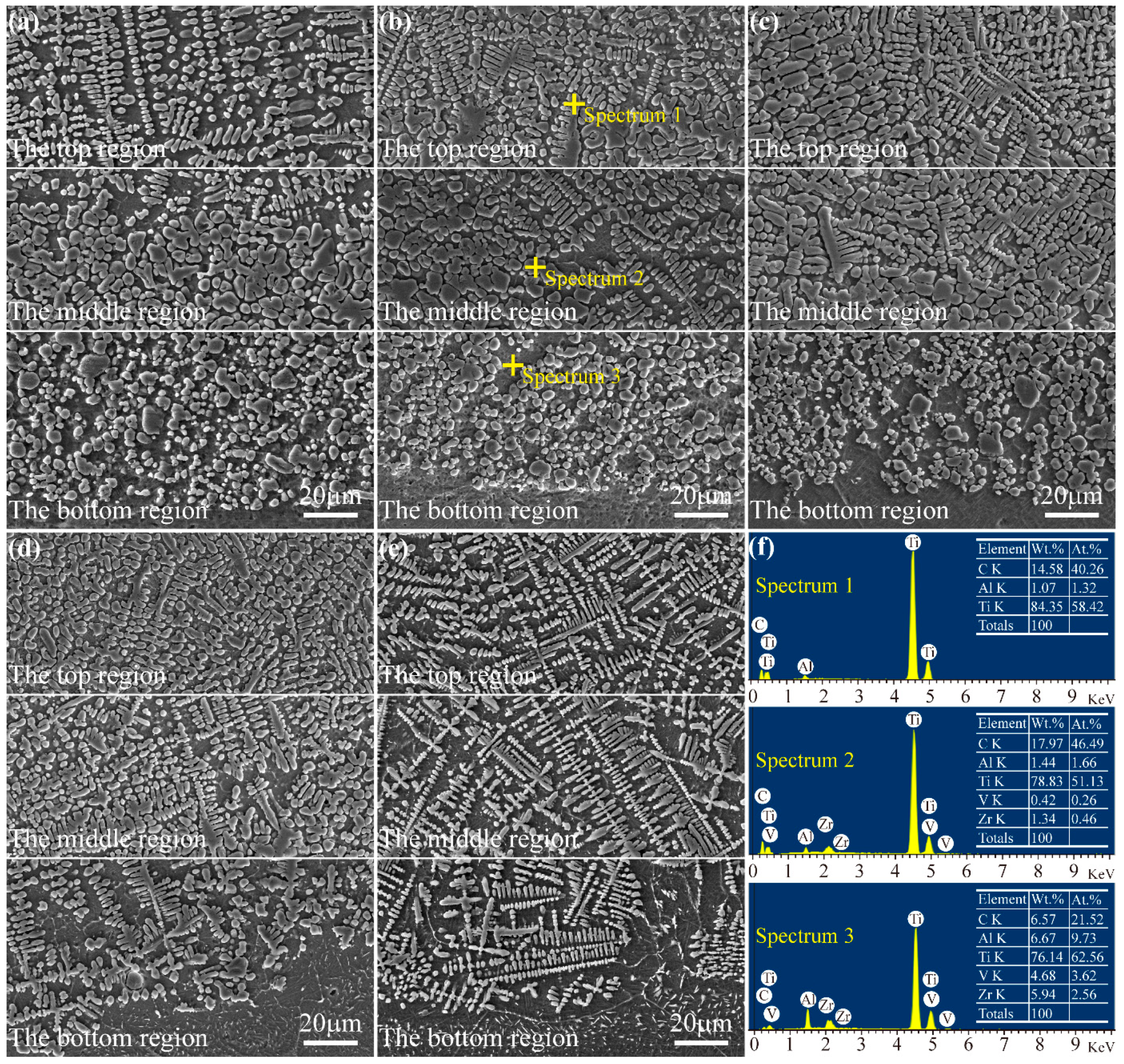Materials 11 00058 g005