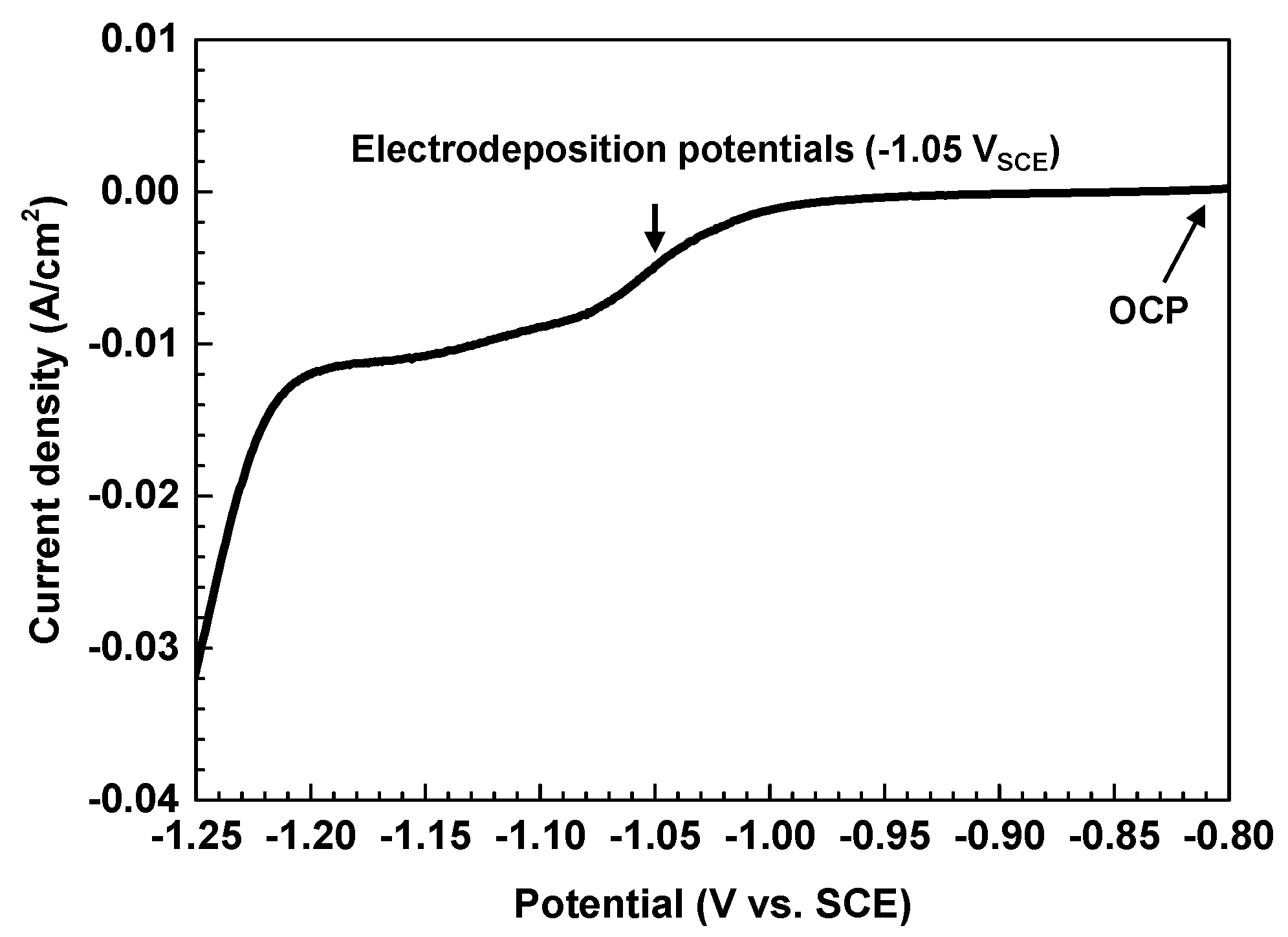 Materials 11 00062 g001