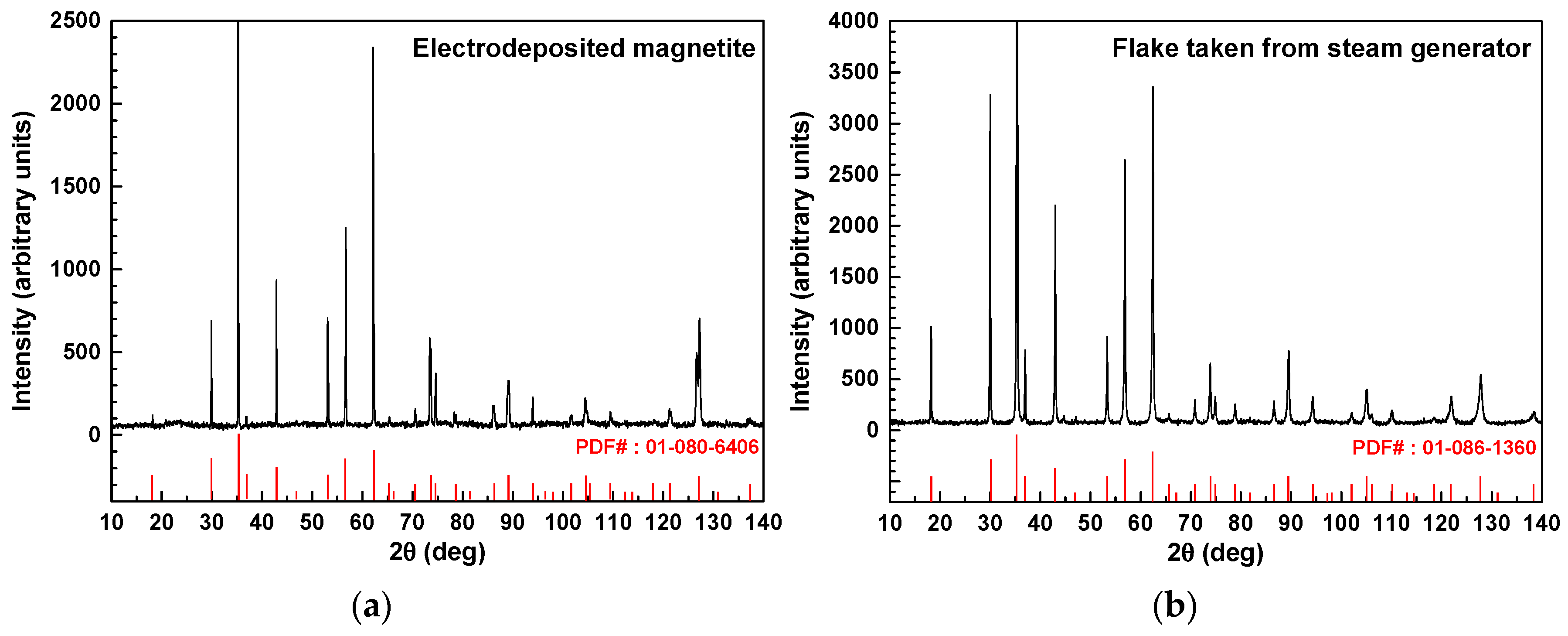 Materials 11 00062 g003