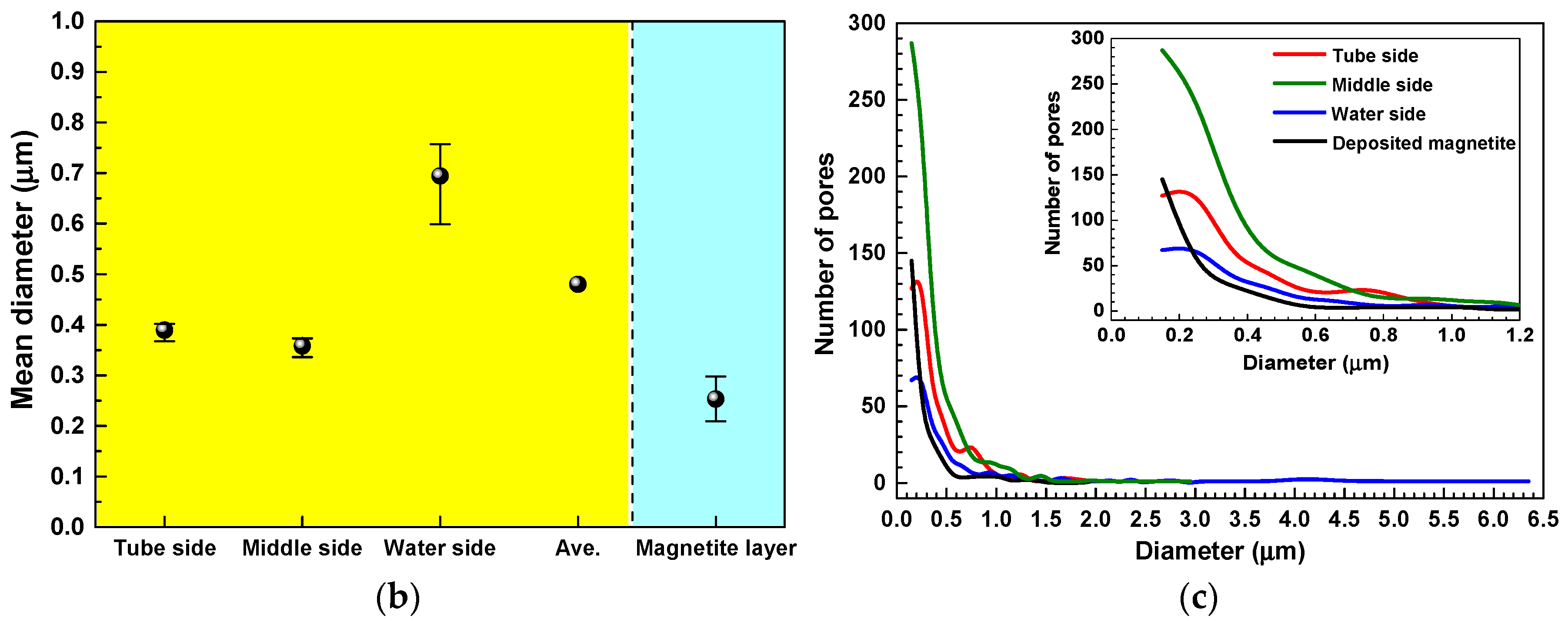 Materials 11 00062 g007b