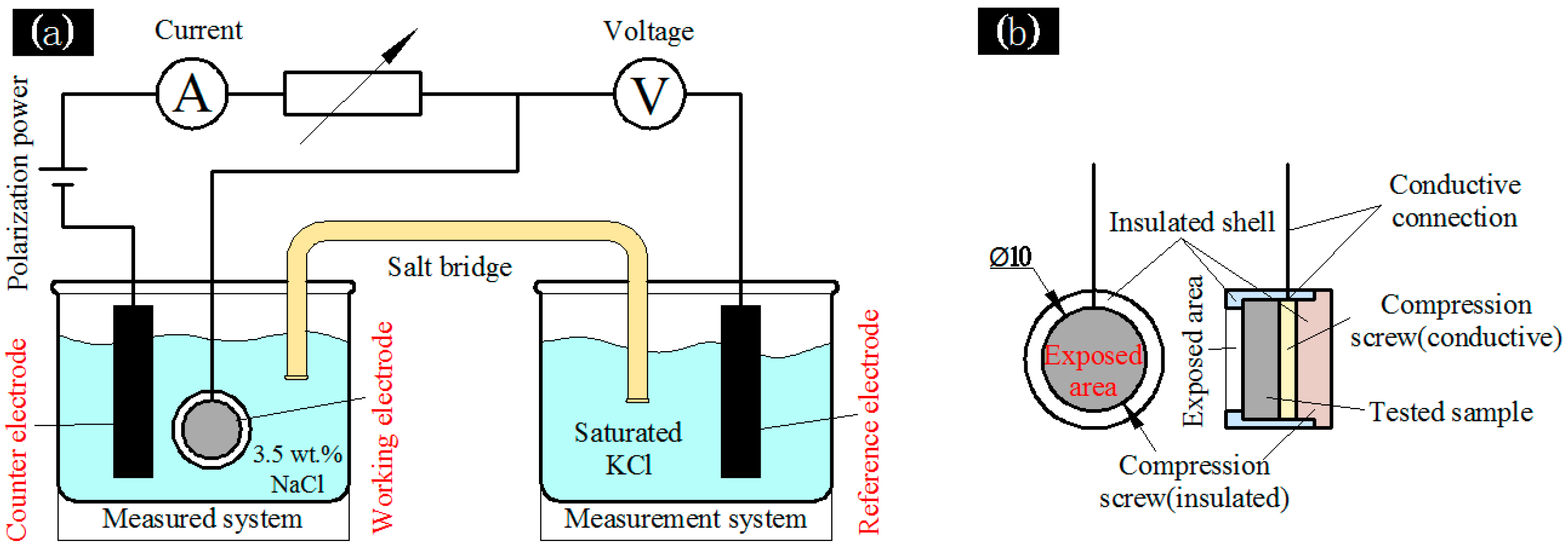 Materials 11 00063 g001 550