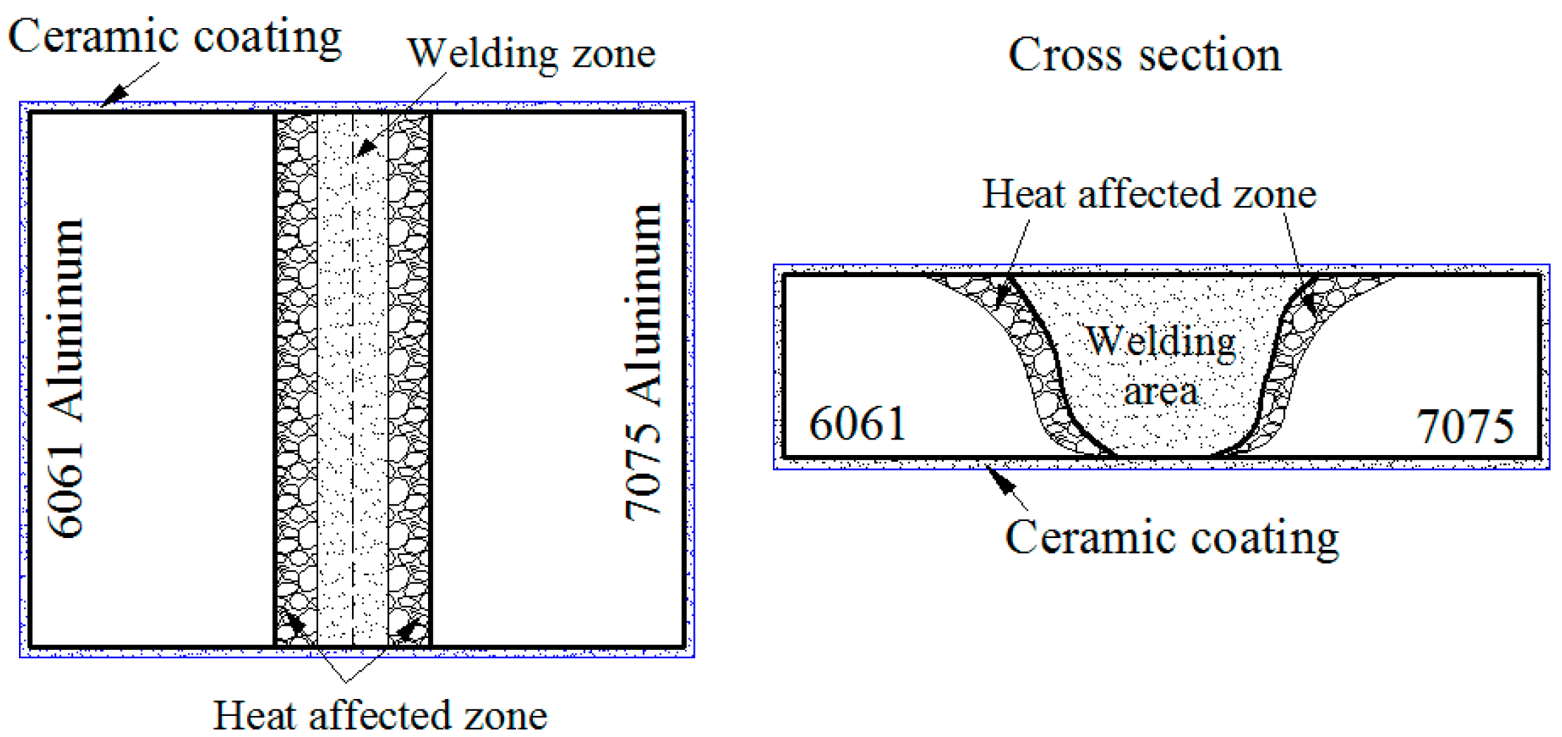Materials 11 00063 g003 550