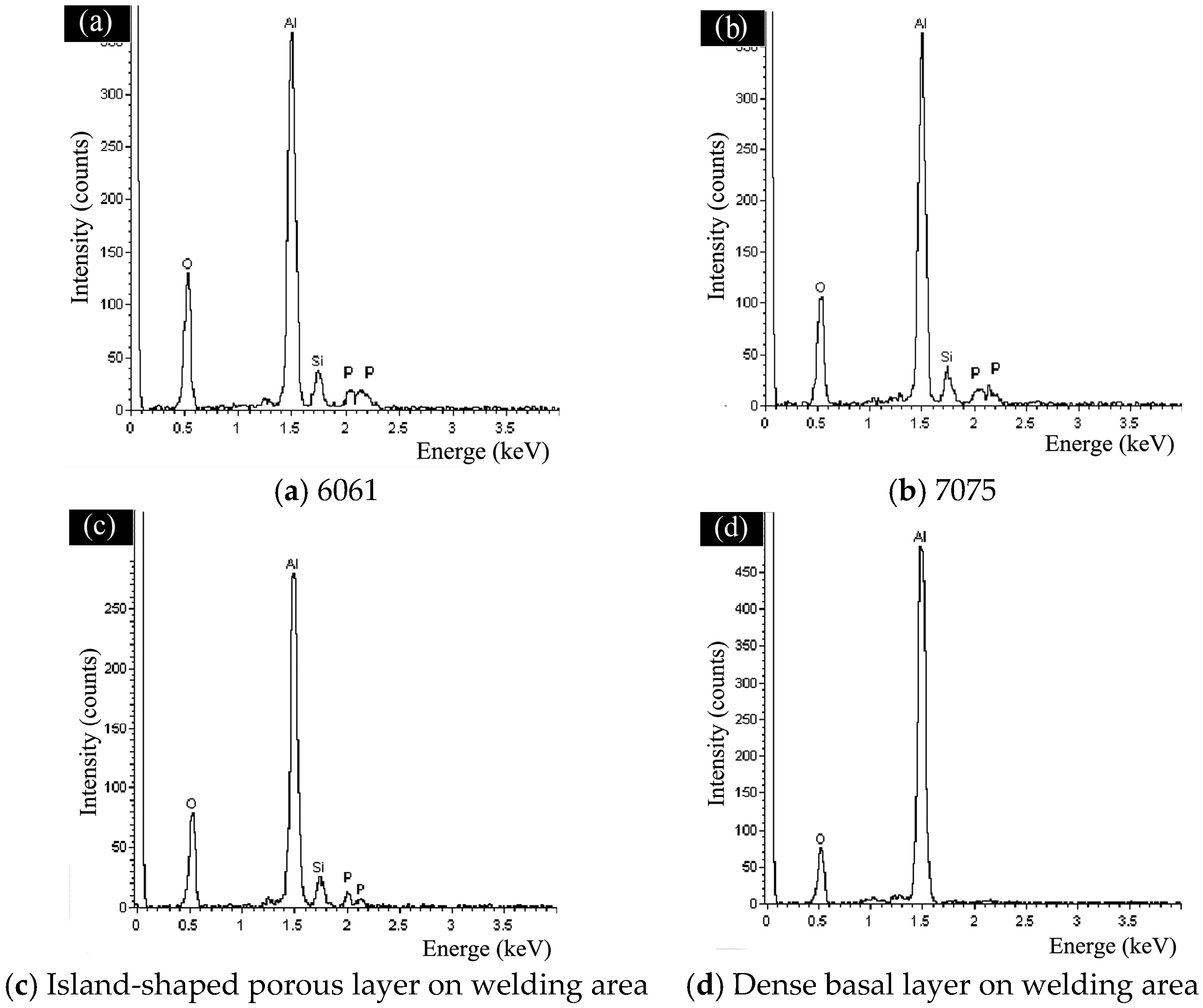 Materials 11 00063 g008 550
